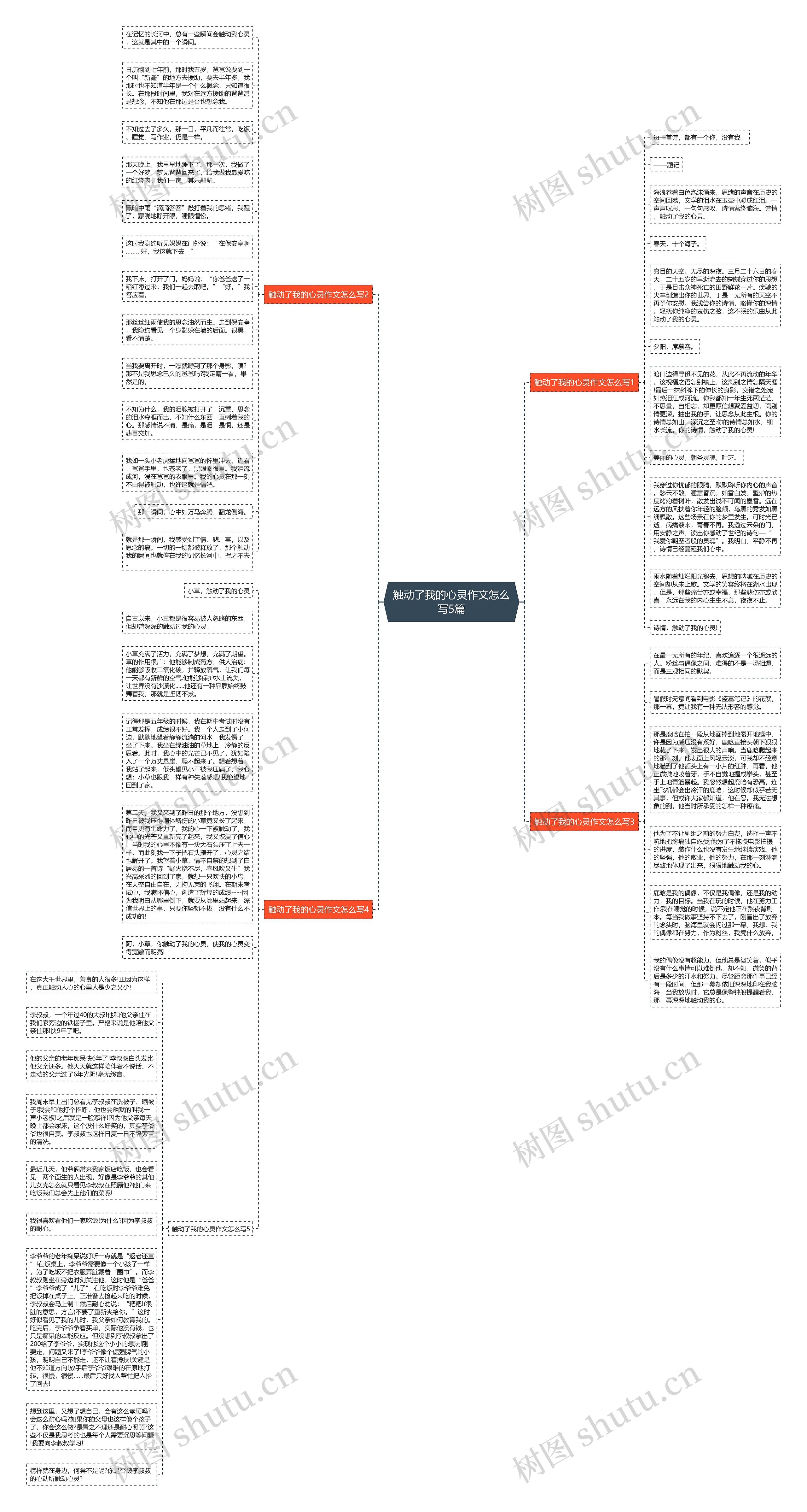 触动了我的心灵作文怎么写5篇思维导图