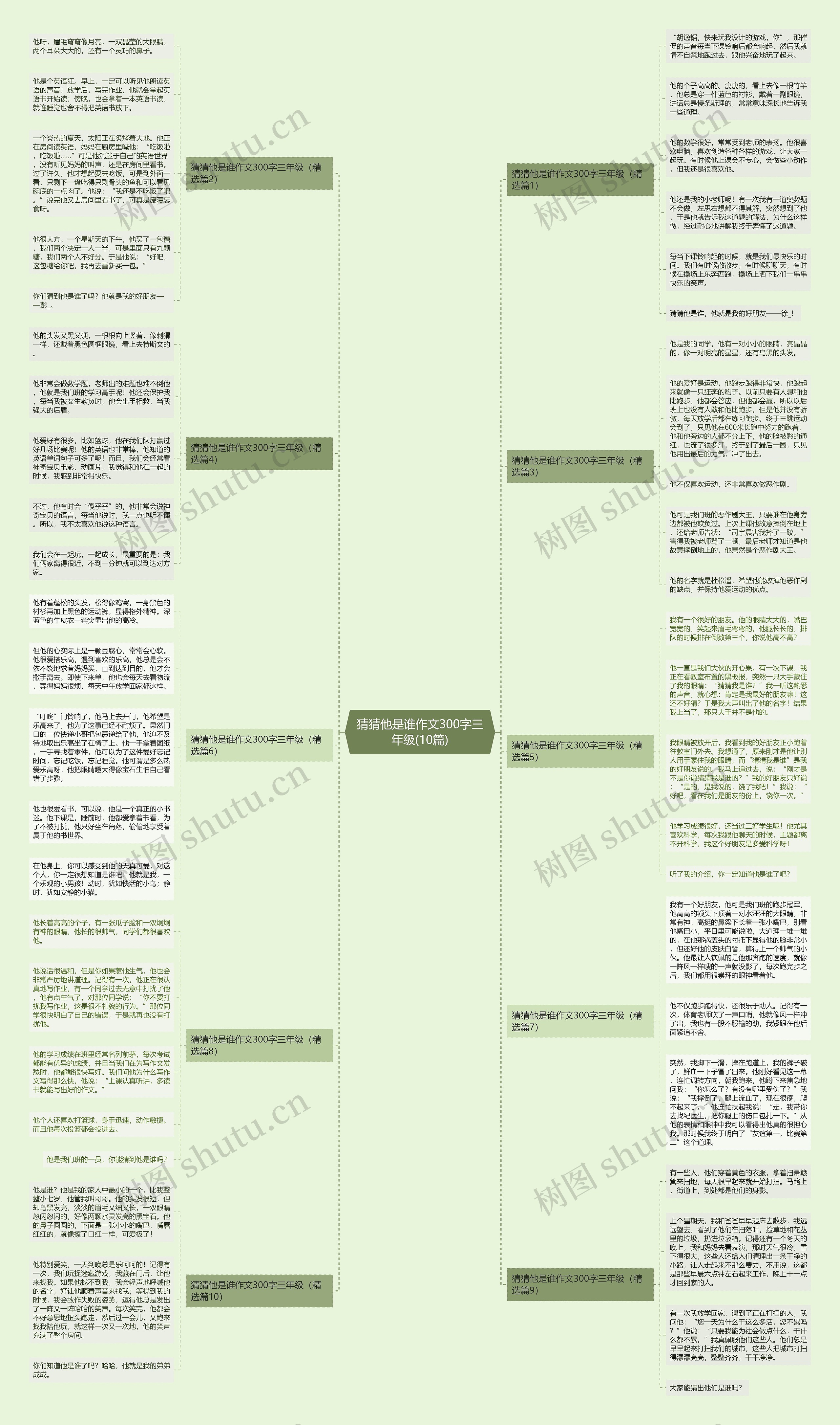 猜猜他是谁作文300字三年级(10篇)思维导图