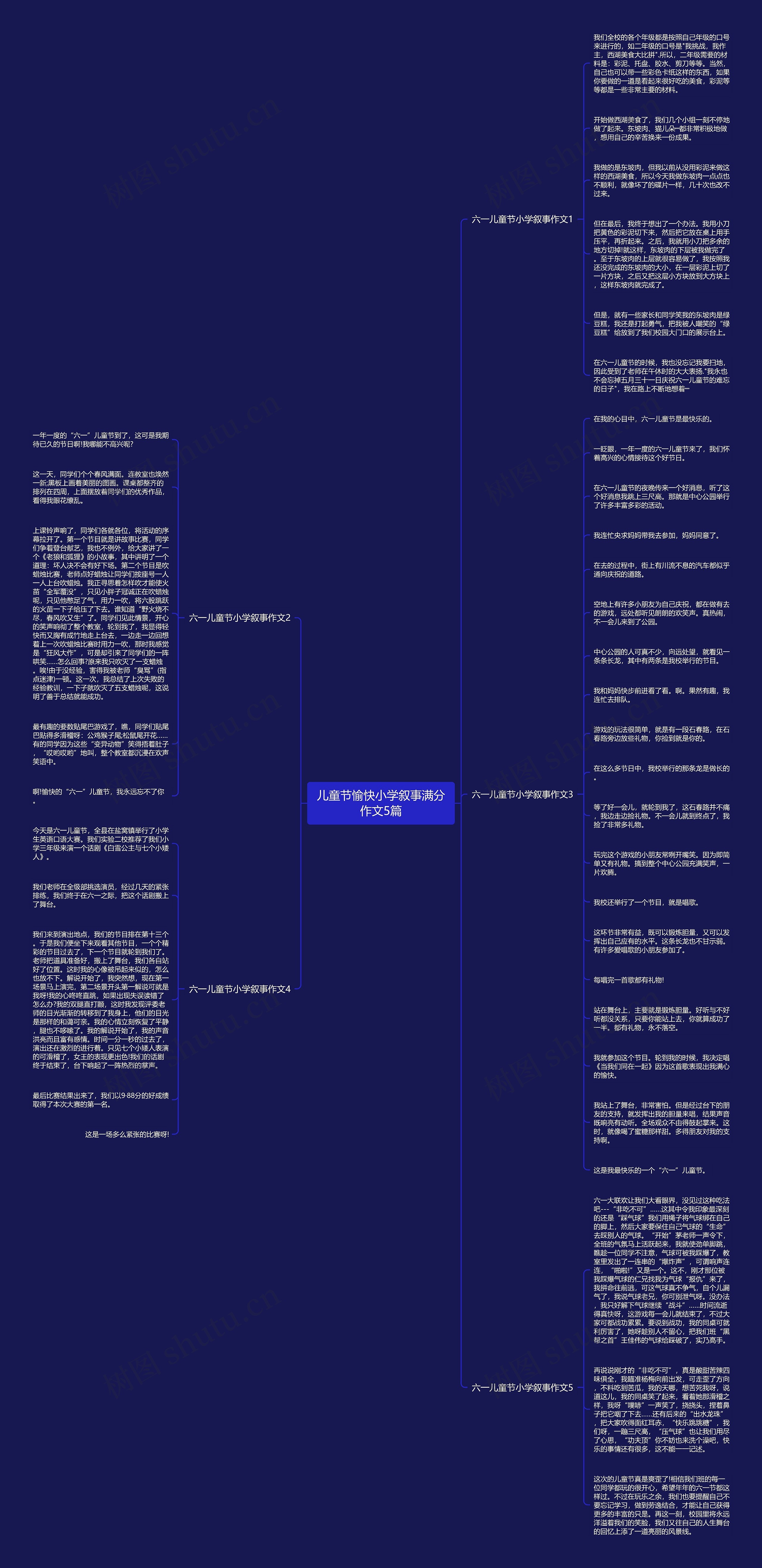 儿童节愉快小学叙事满分作文5篇思维导图