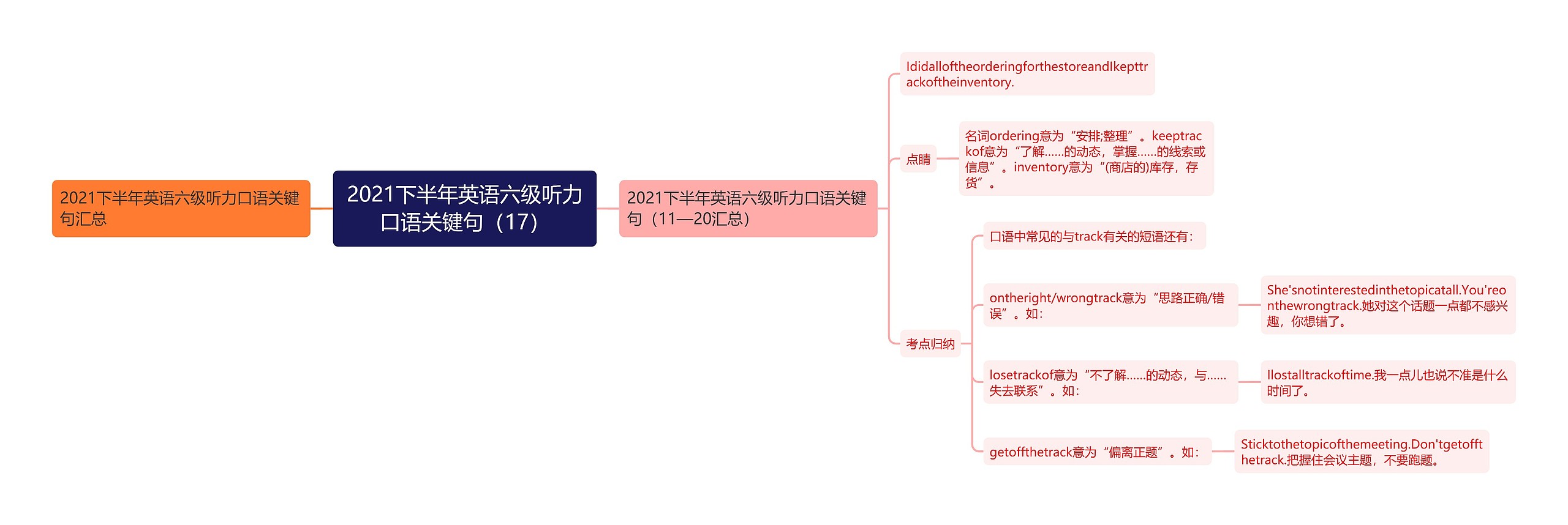 2021下半年英语六级听力口语关键句（17）