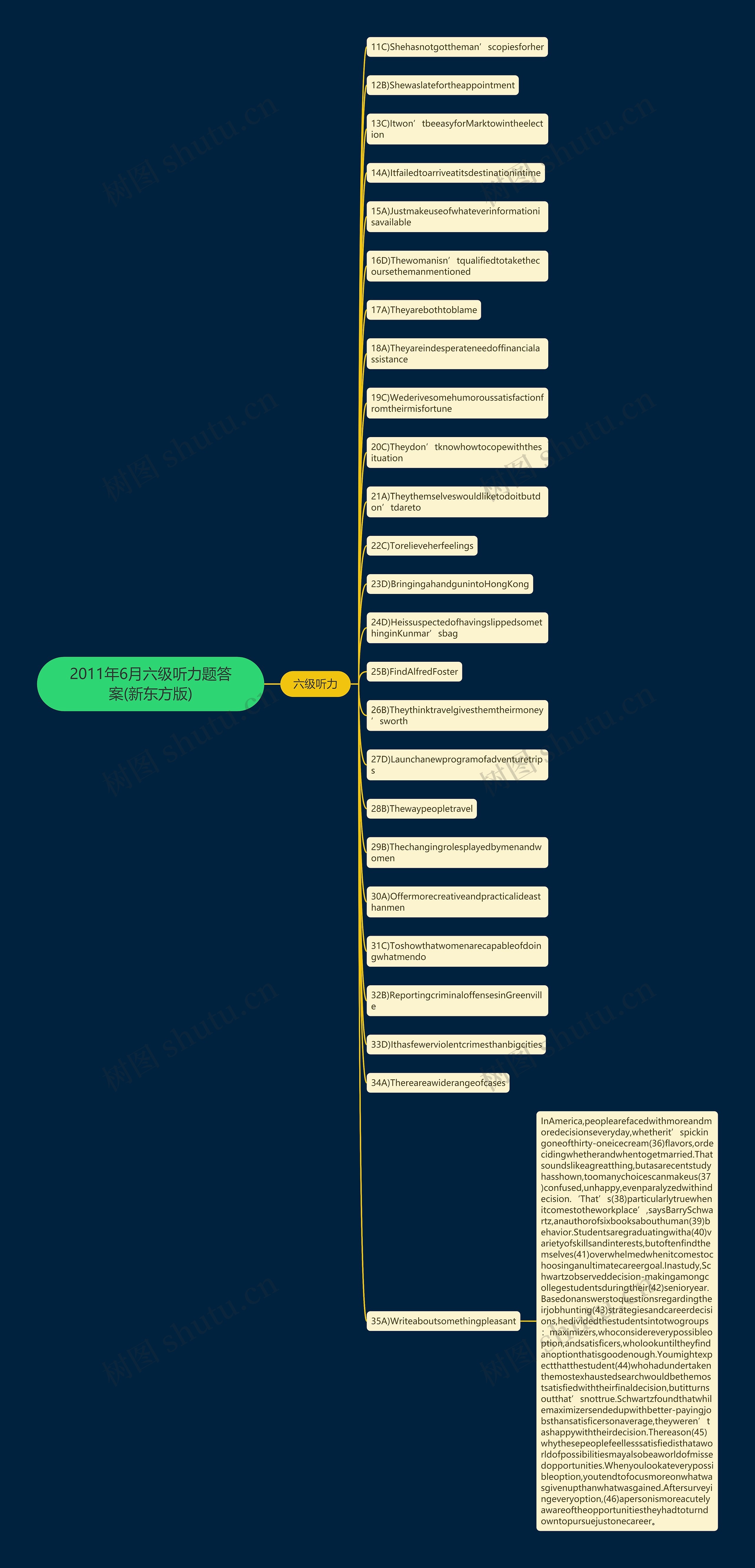 2011年6月六级听力题答案(新东方版)思维导图