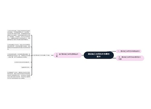 建设施工合同范本有哪些版本