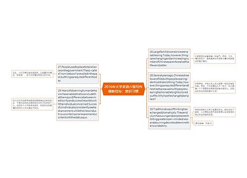2016年大学英语六级写作模板佳句：意识习惯