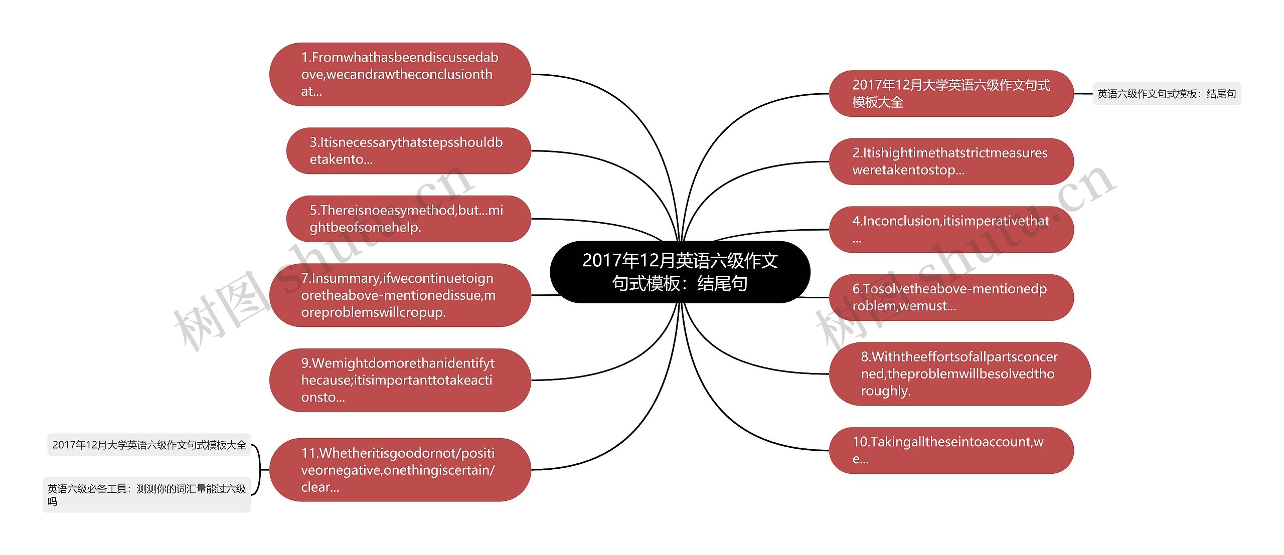 2017年12月英语六级作文句式：结尾句思维导图