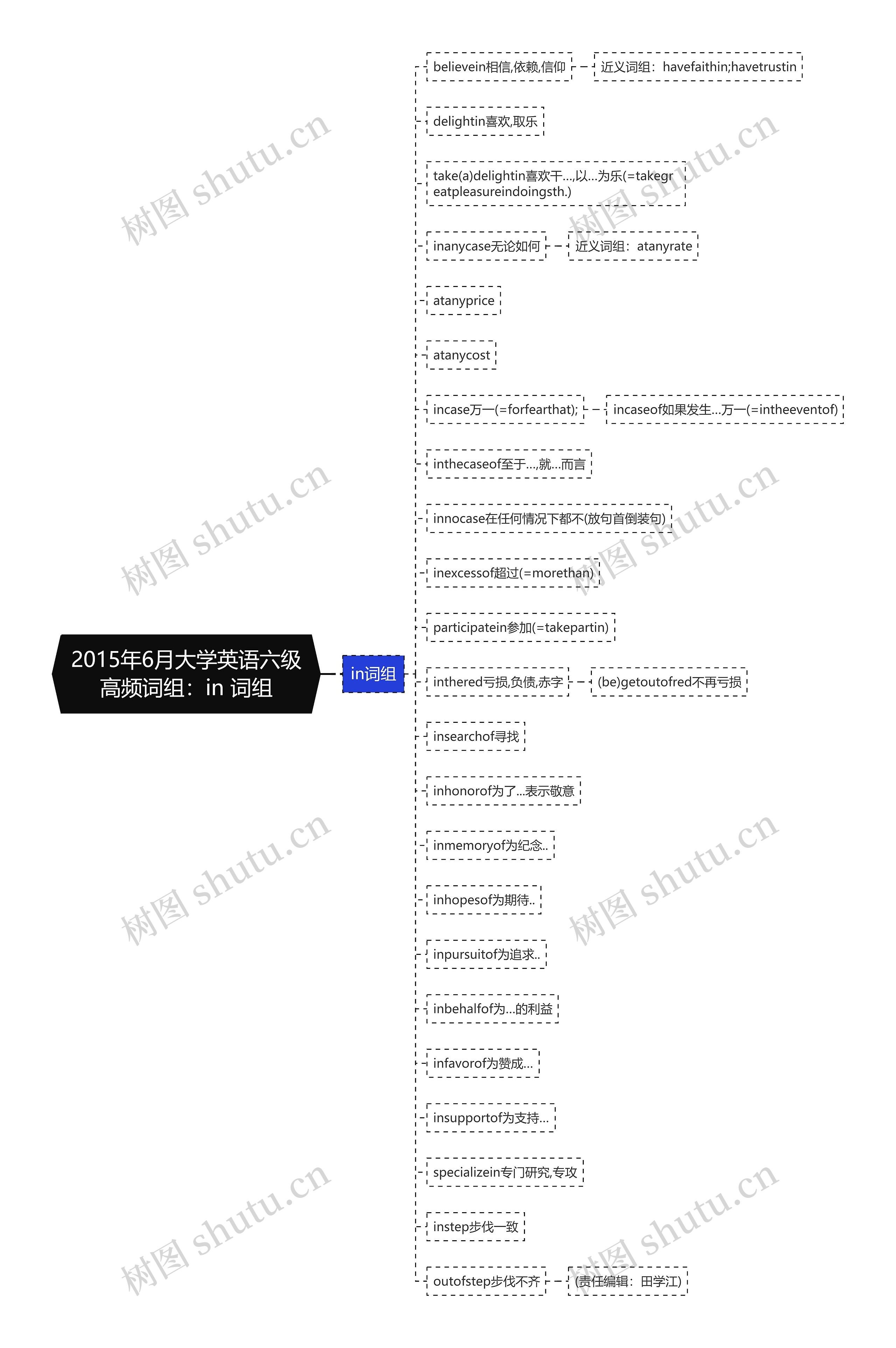 2015年6月大学英语六级高频词组：in 词组