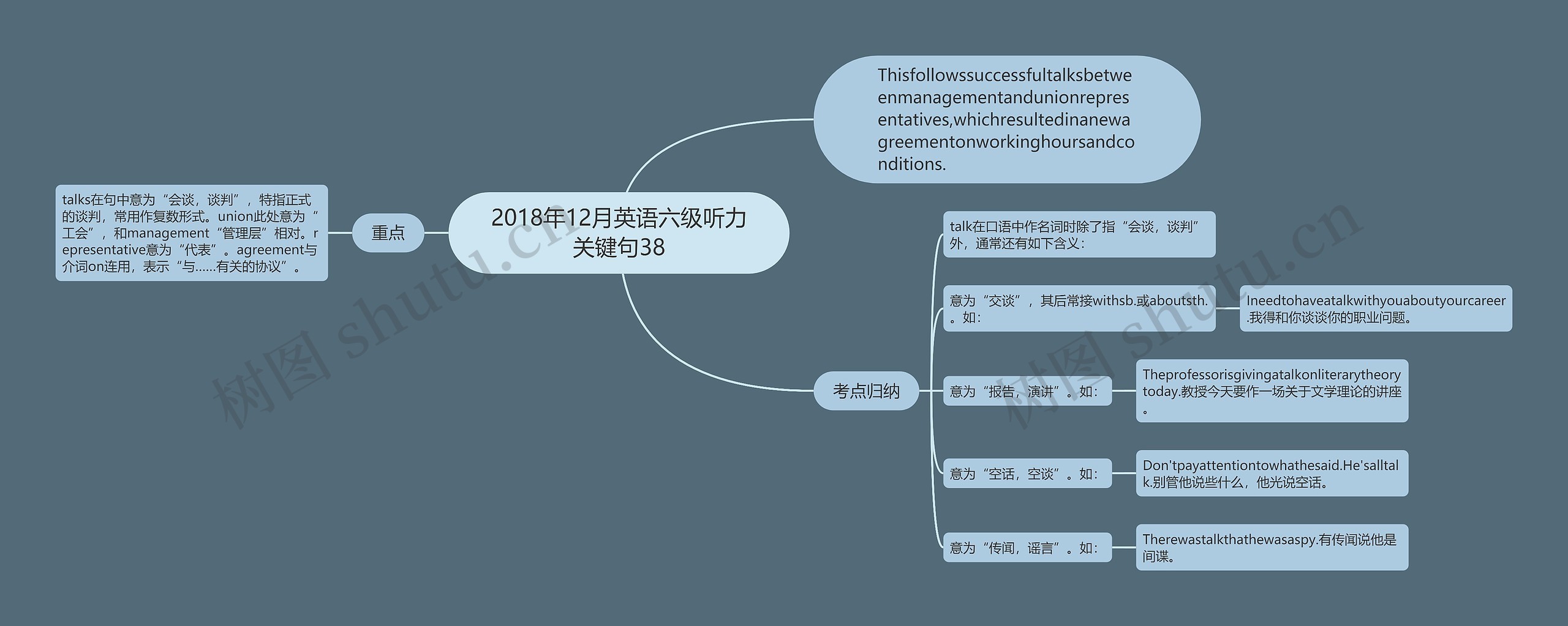 2018年12月英语六级听力关键句38思维导图