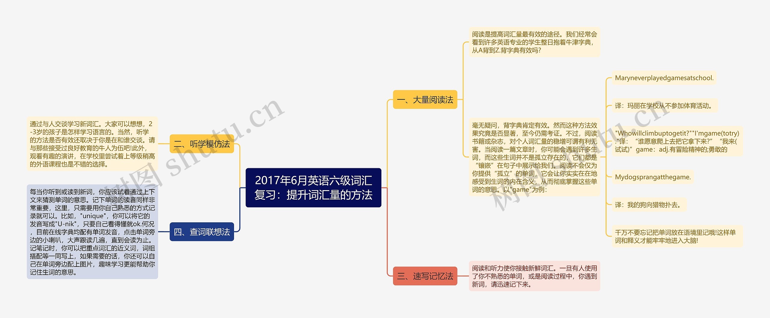 2017年6月英语六级词汇复习：提升词汇量的方法思维导图