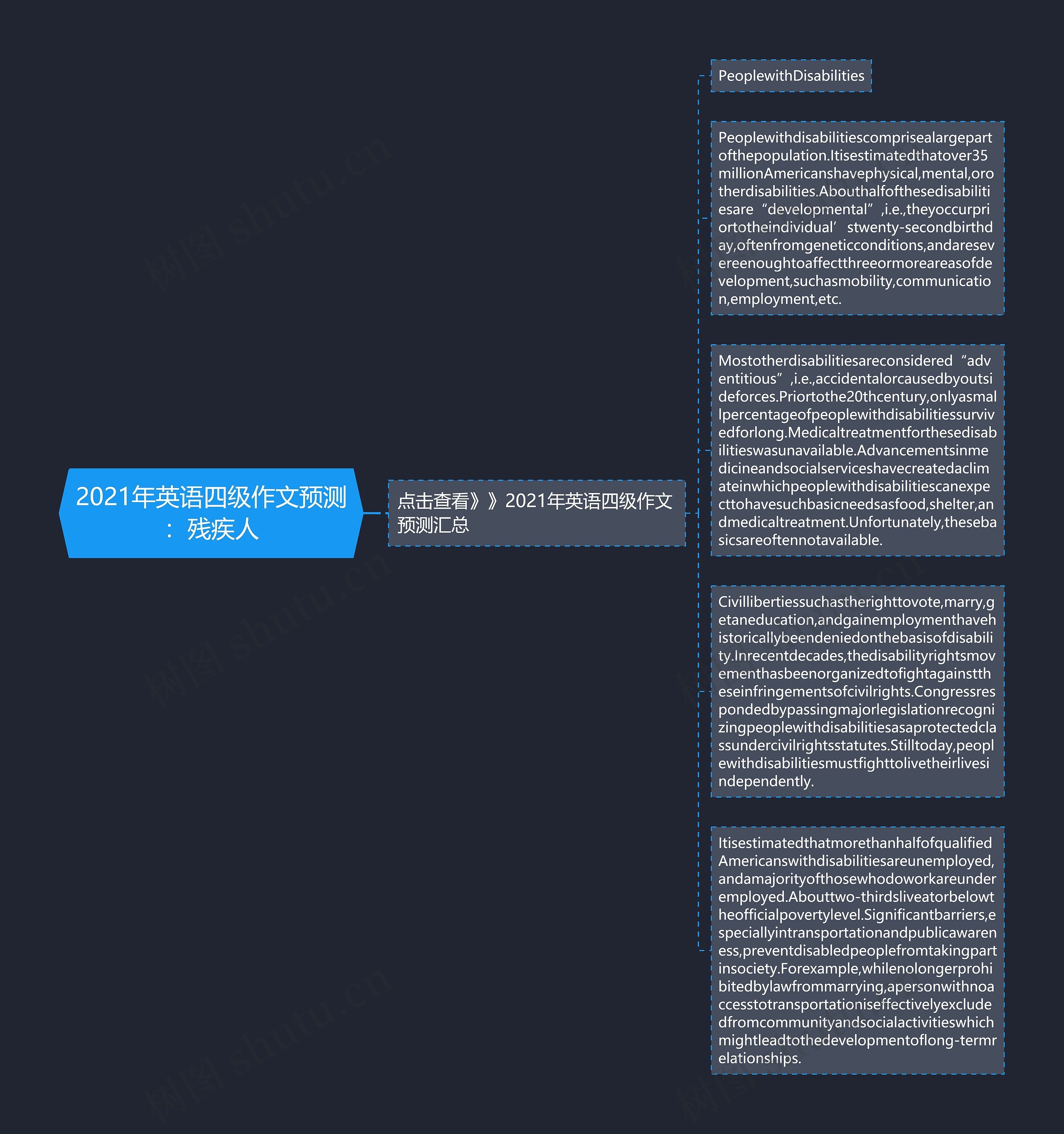 2021年英语四级作文预测：残疾人思维导图