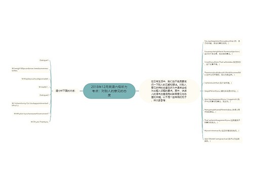 2018年12月英语六级听力考点：对别人的意见的态度