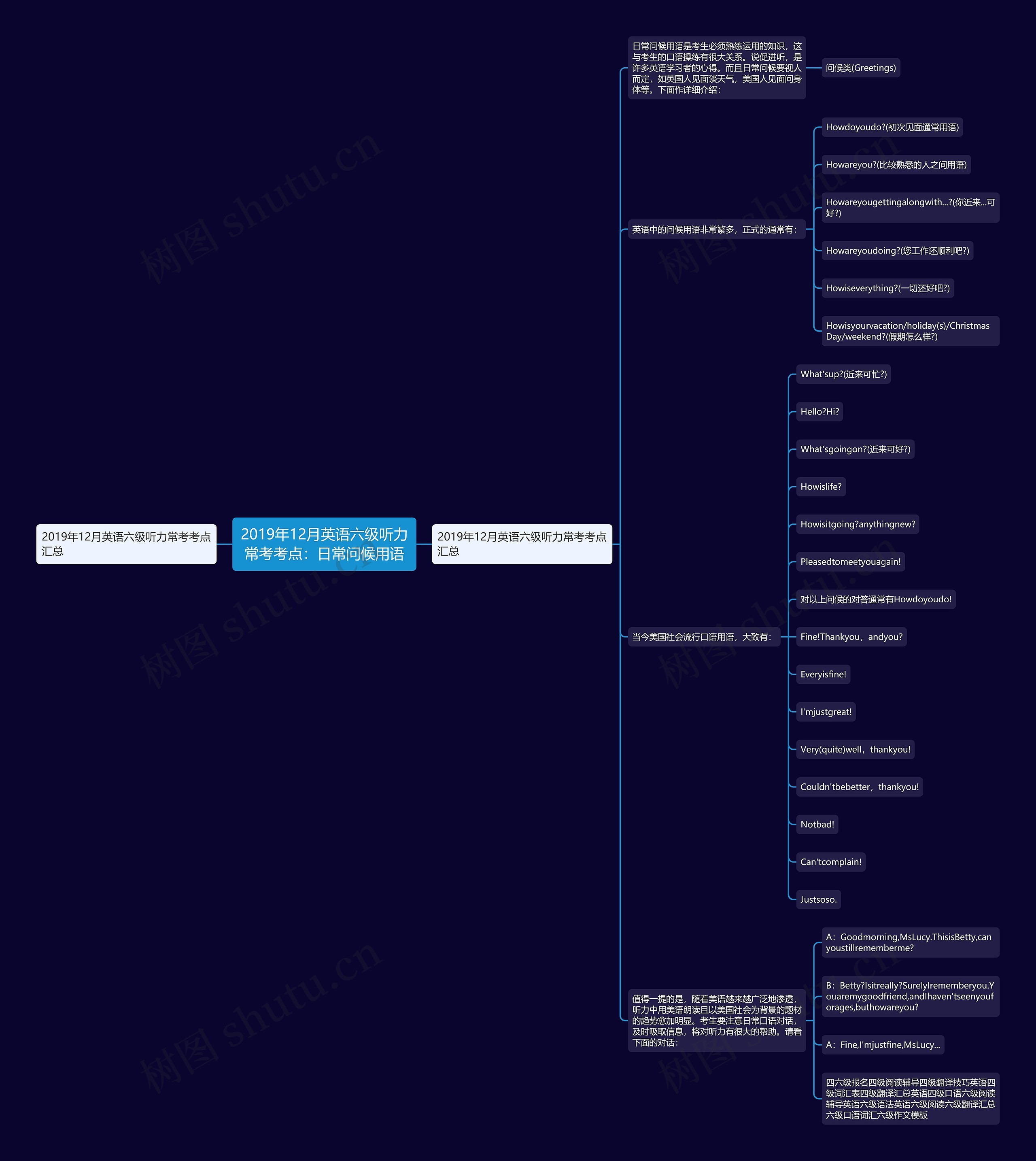 2019年12月英语六级听力常考考点：日常问候用语思维导图
