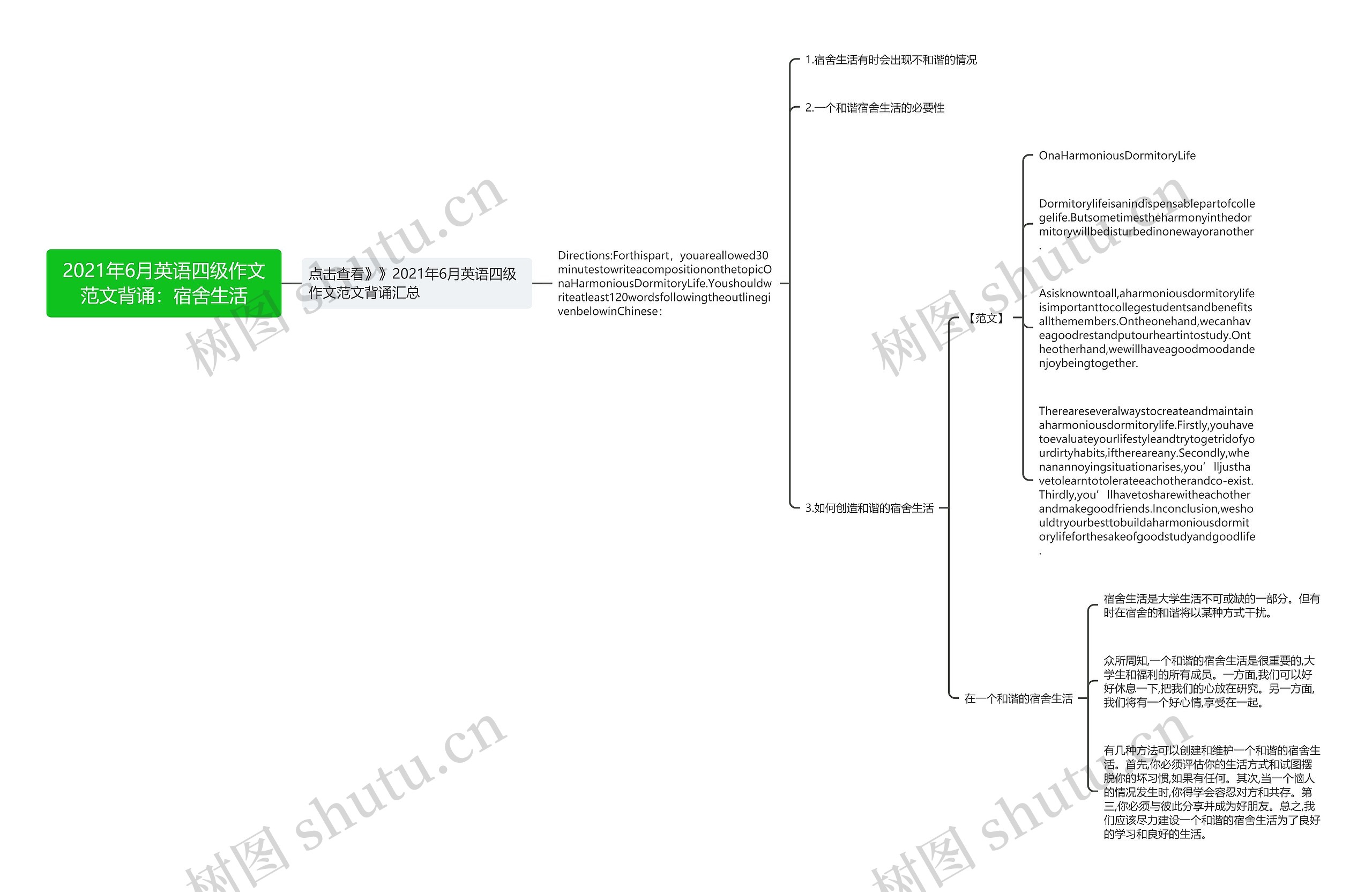 2021年6月英语四级作文范文背诵：宿舍生活思维导图