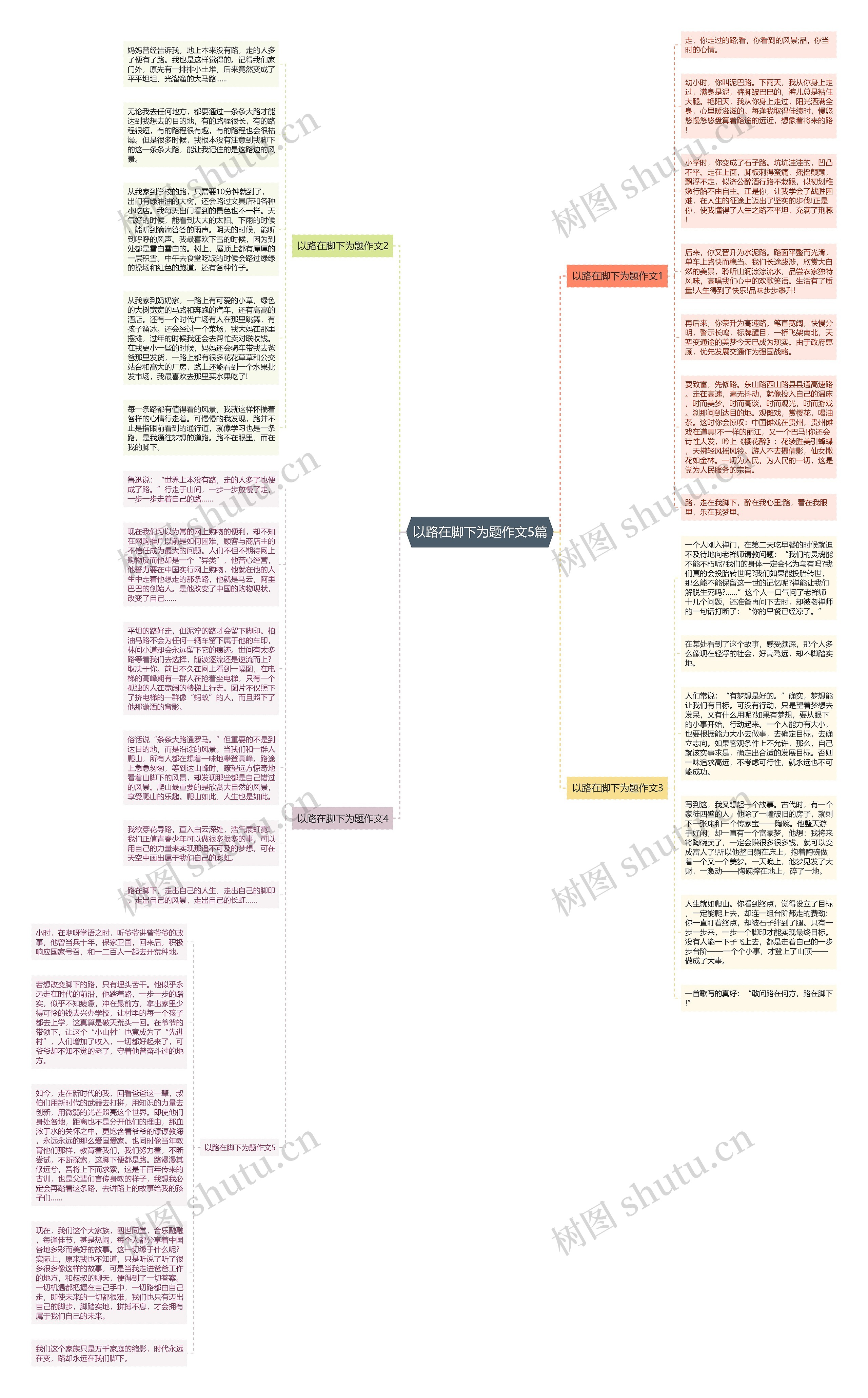 以路在脚下为题作文5篇思维导图