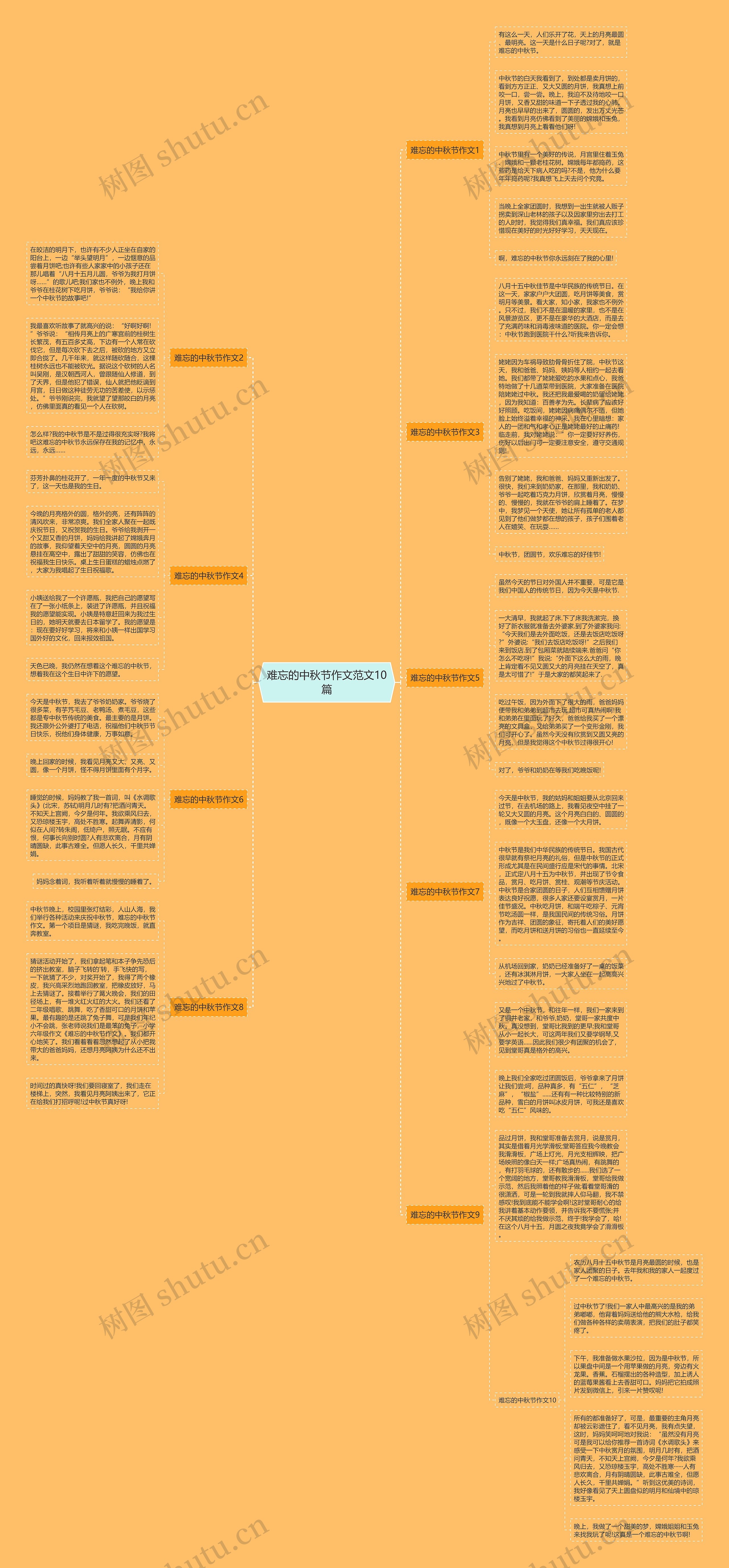 难忘的中秋节作文范文10篇思维导图