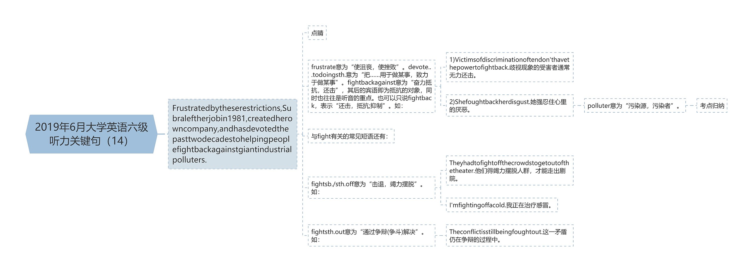 2019年6月大学英语六级听力关键句（14）