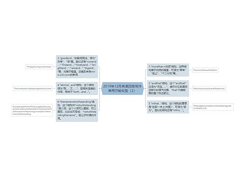 2019年12月英语四级写作常用万能句型（2）