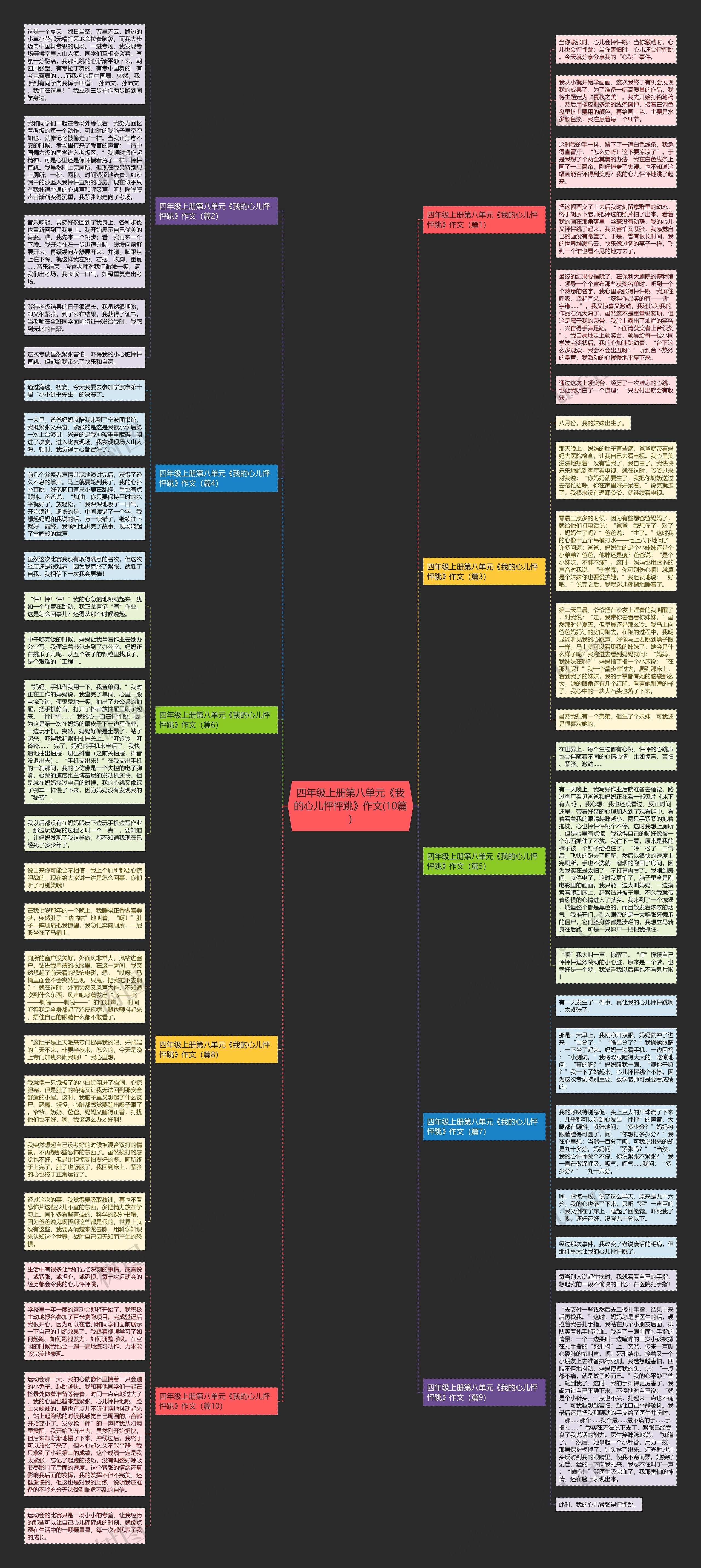 四年级上册第八单元《我的心儿怦怦跳》作文(10篇)思维导图