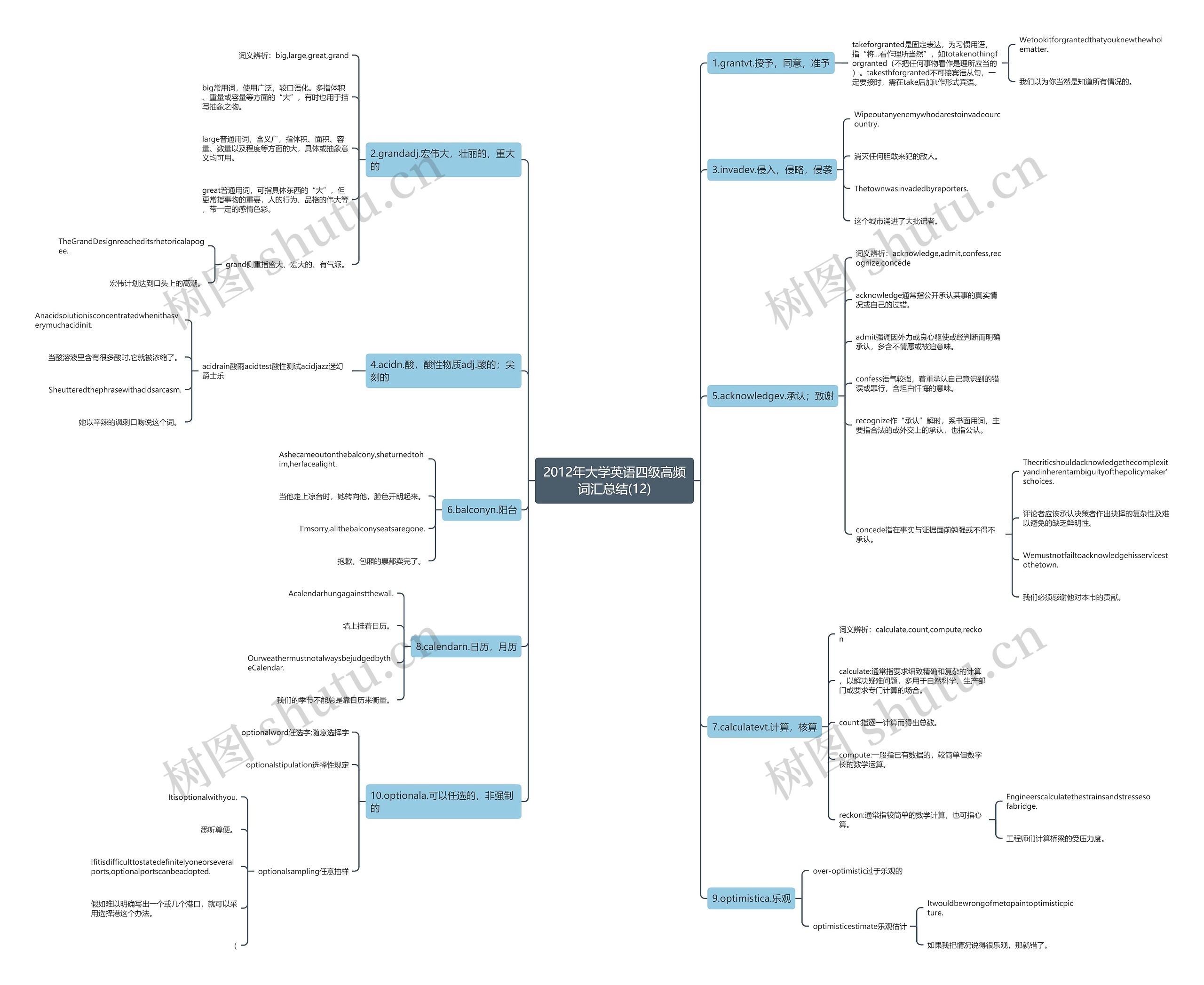2012年大学英语四级高频词汇总结(12) 2012年大学英语四级高频词汇总结(12)