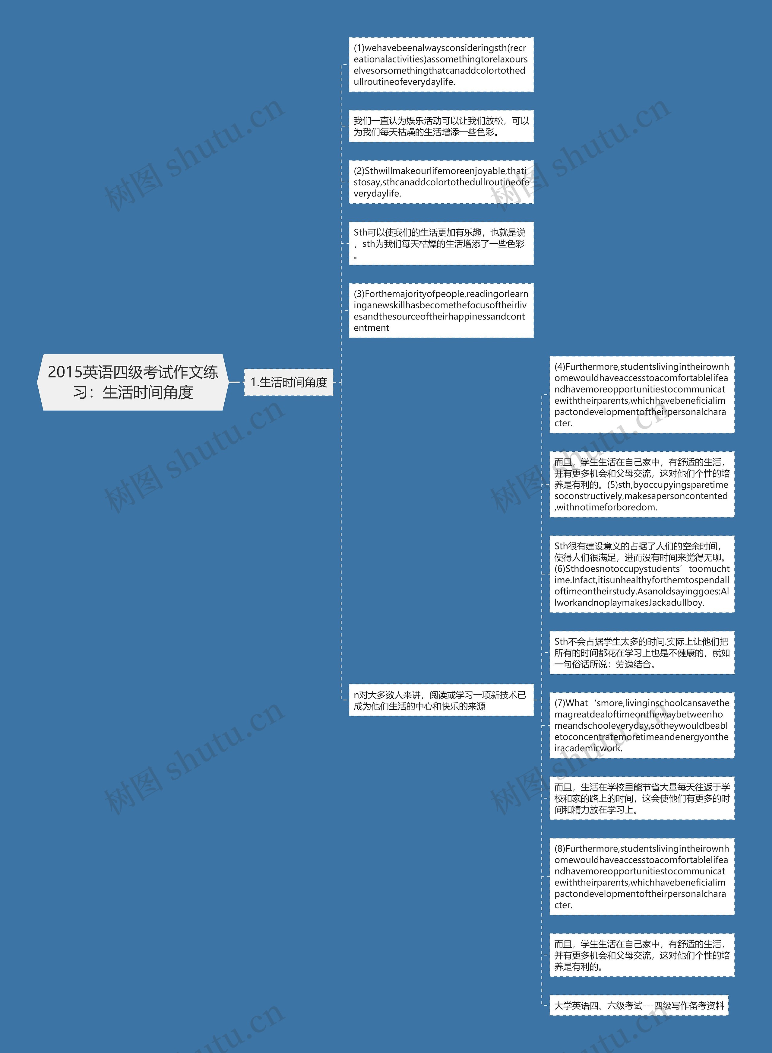 2015英语四级考试作文练习：生活时间角度