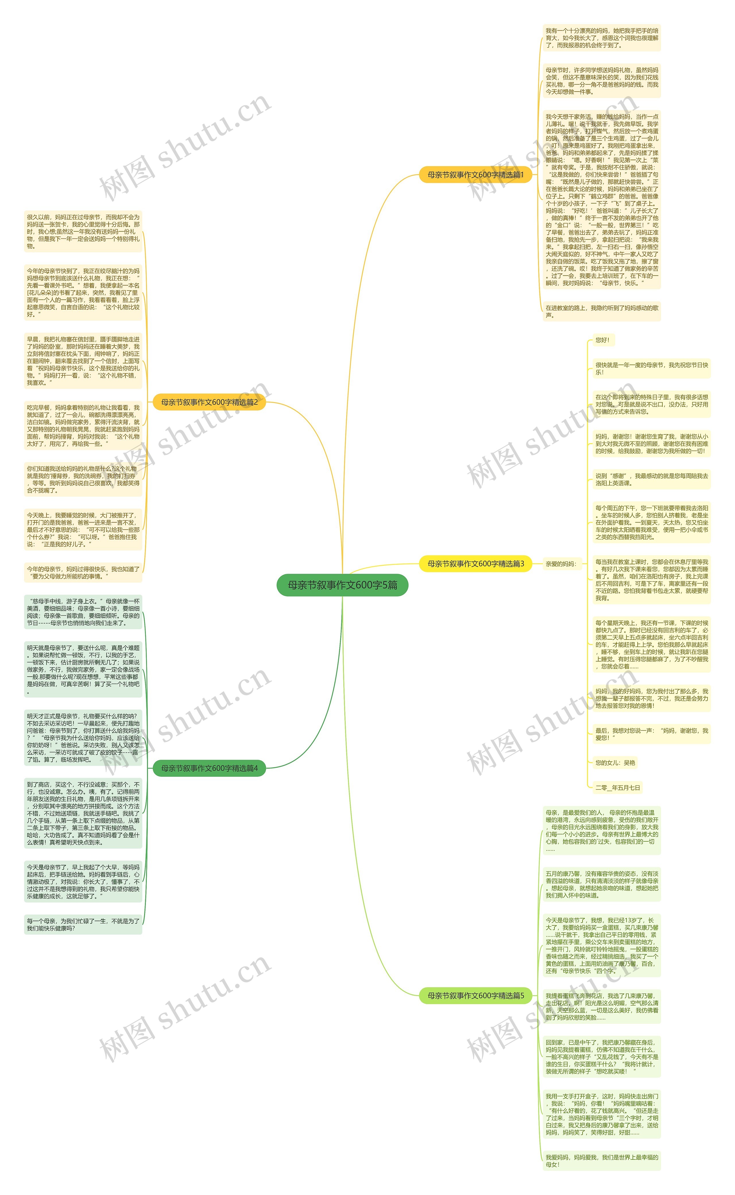 母亲节叙事作文600字5篇思维导图