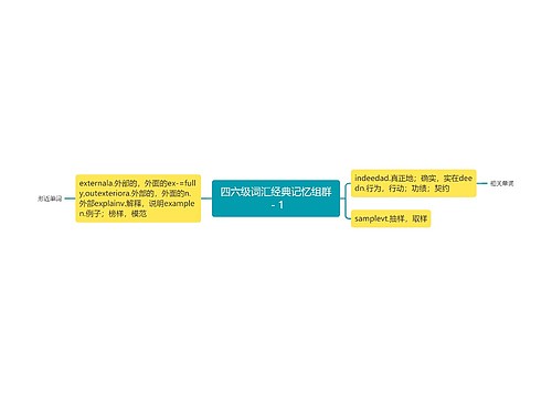 四六级词汇经典记忆组群－1