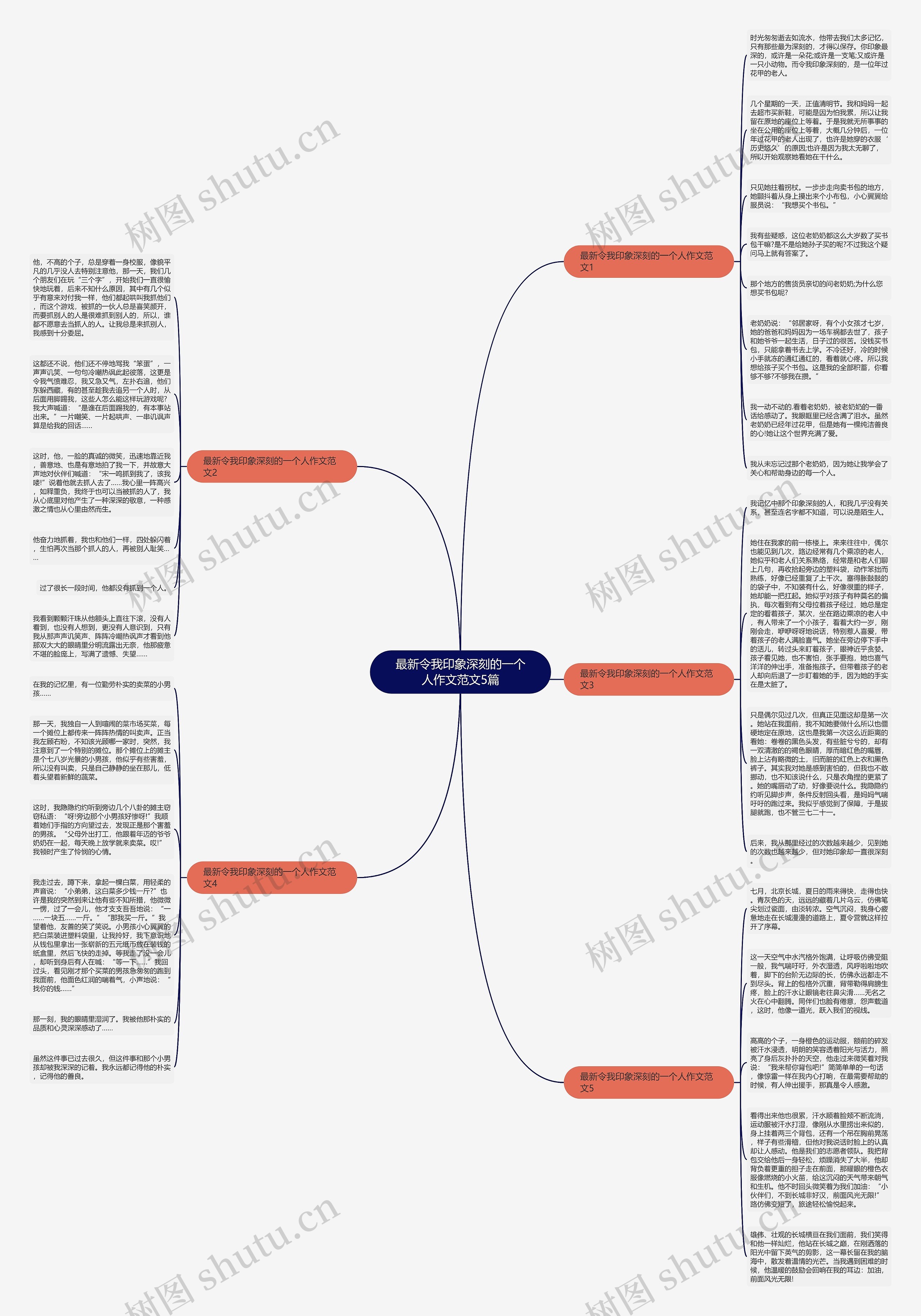 最新令我印象深刻的一个人作文范文5篇思维导图