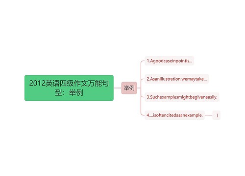 2012英语四级作文万能句型：举例