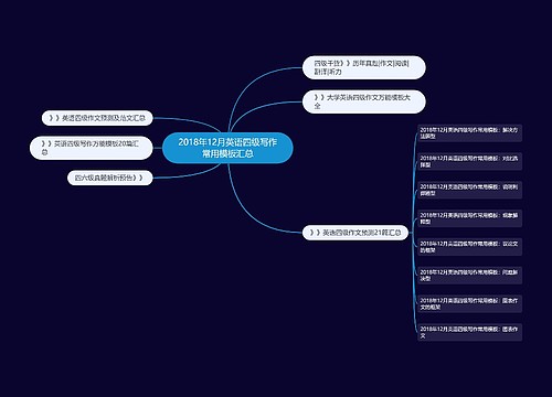 2018年12月英语四级写作常用模板汇总