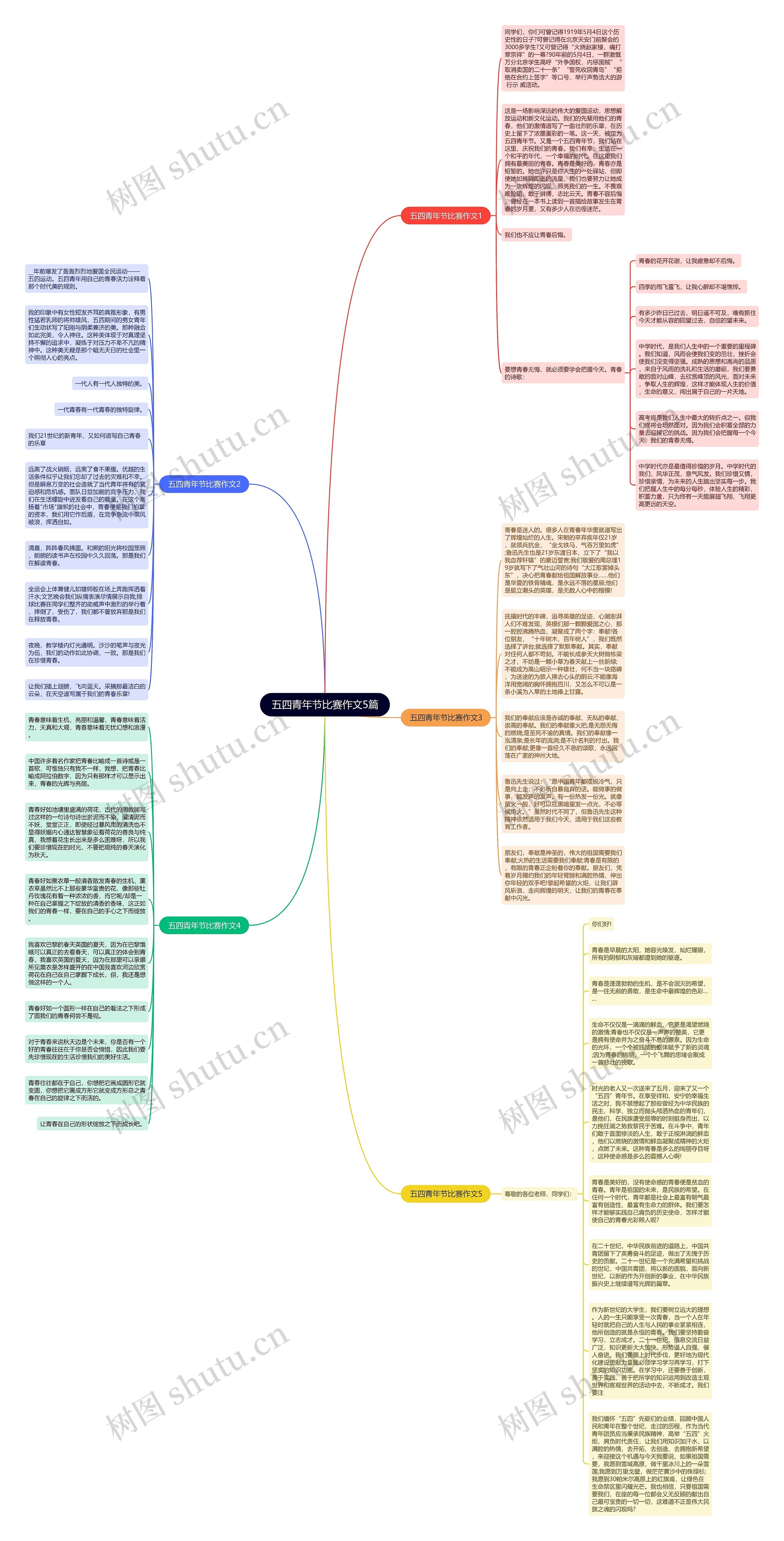 五四青年节比赛作文5篇思维导图