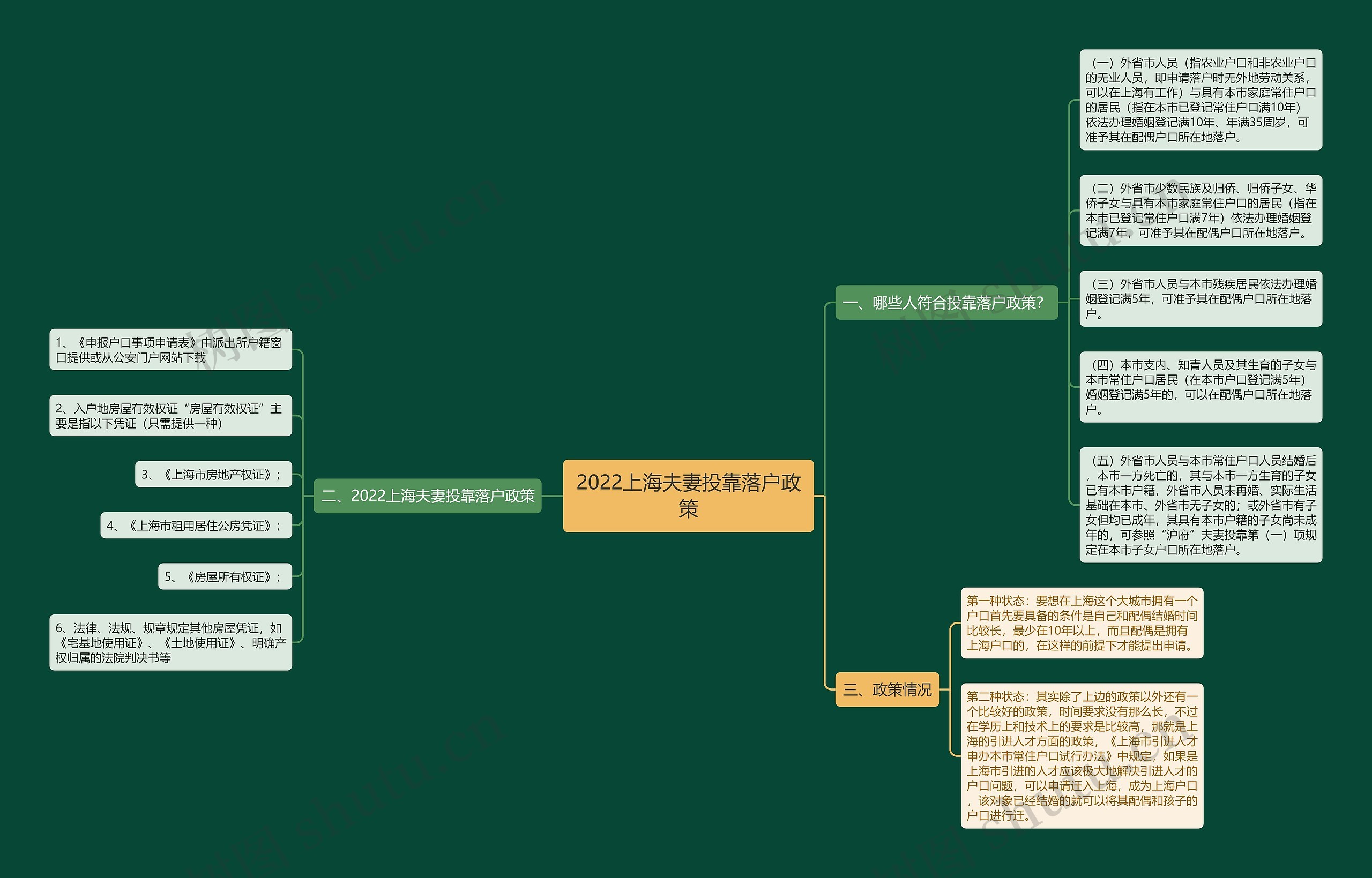 2022上海夫妻投靠落户政策 2022上海夫妻投靠落户政策