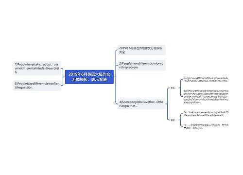 2019年6月英语六级作文万能模板：表示看法