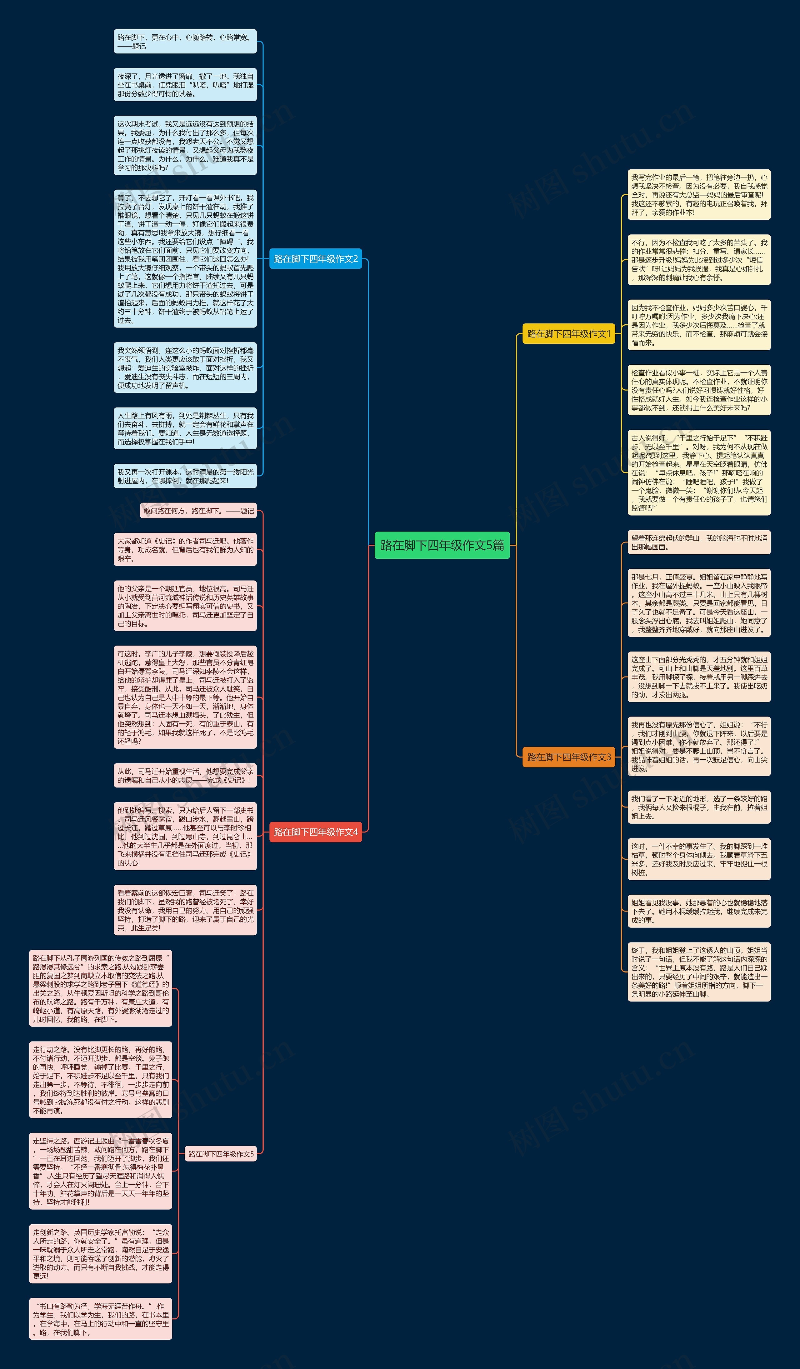 路在脚下四年级作文5篇思维导图