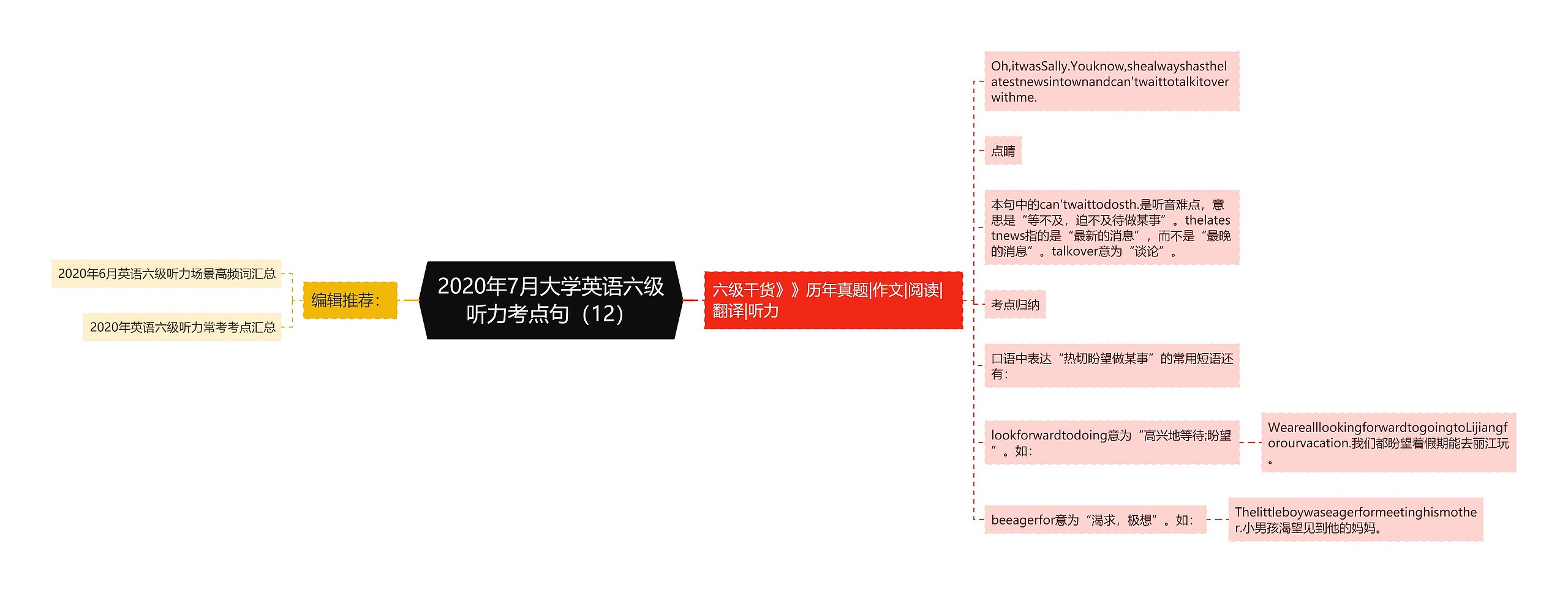 2020年7月大学英语六级听力考点句（12）