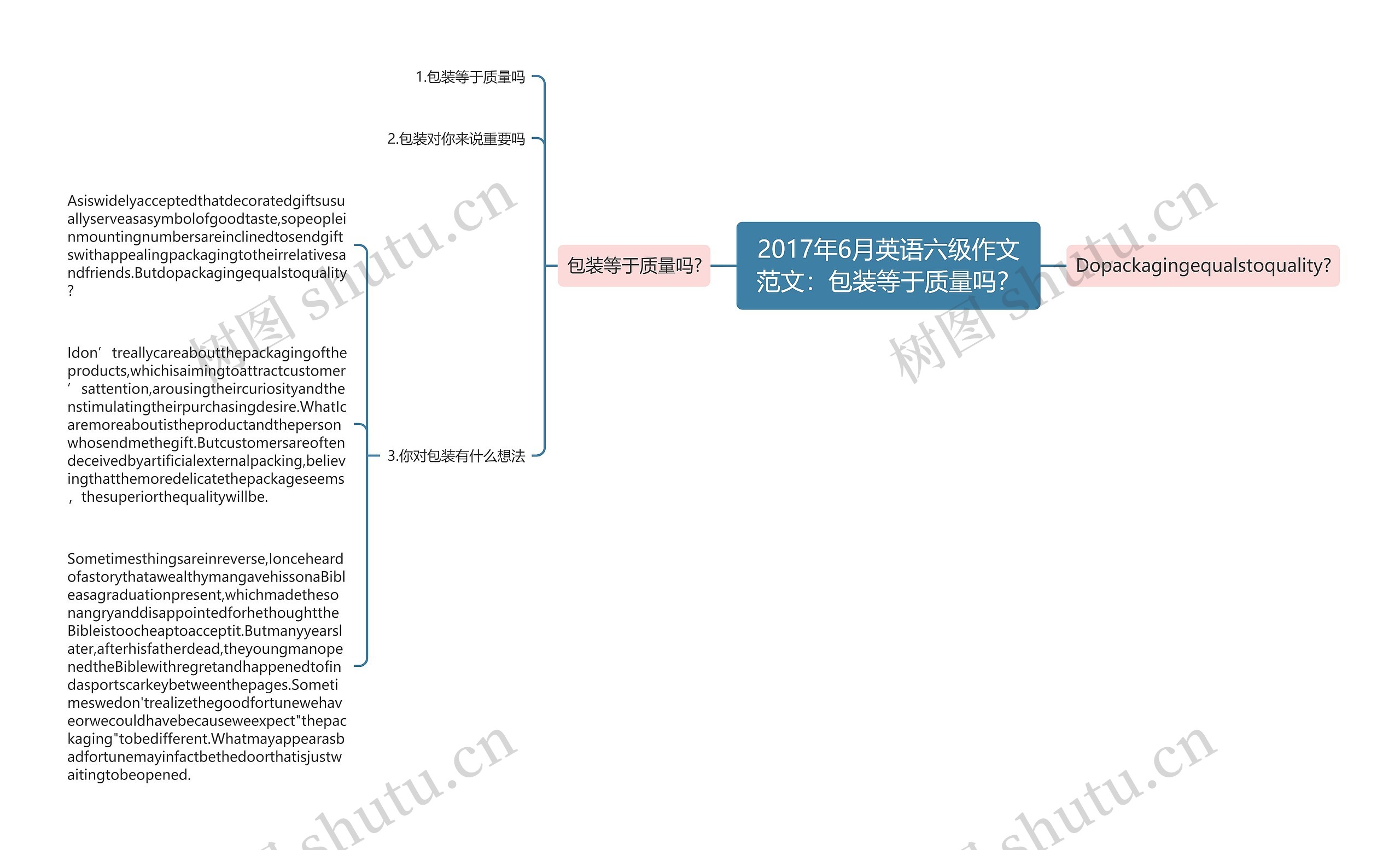 2017年6月英语六级作文范文：包装等于质量吗？