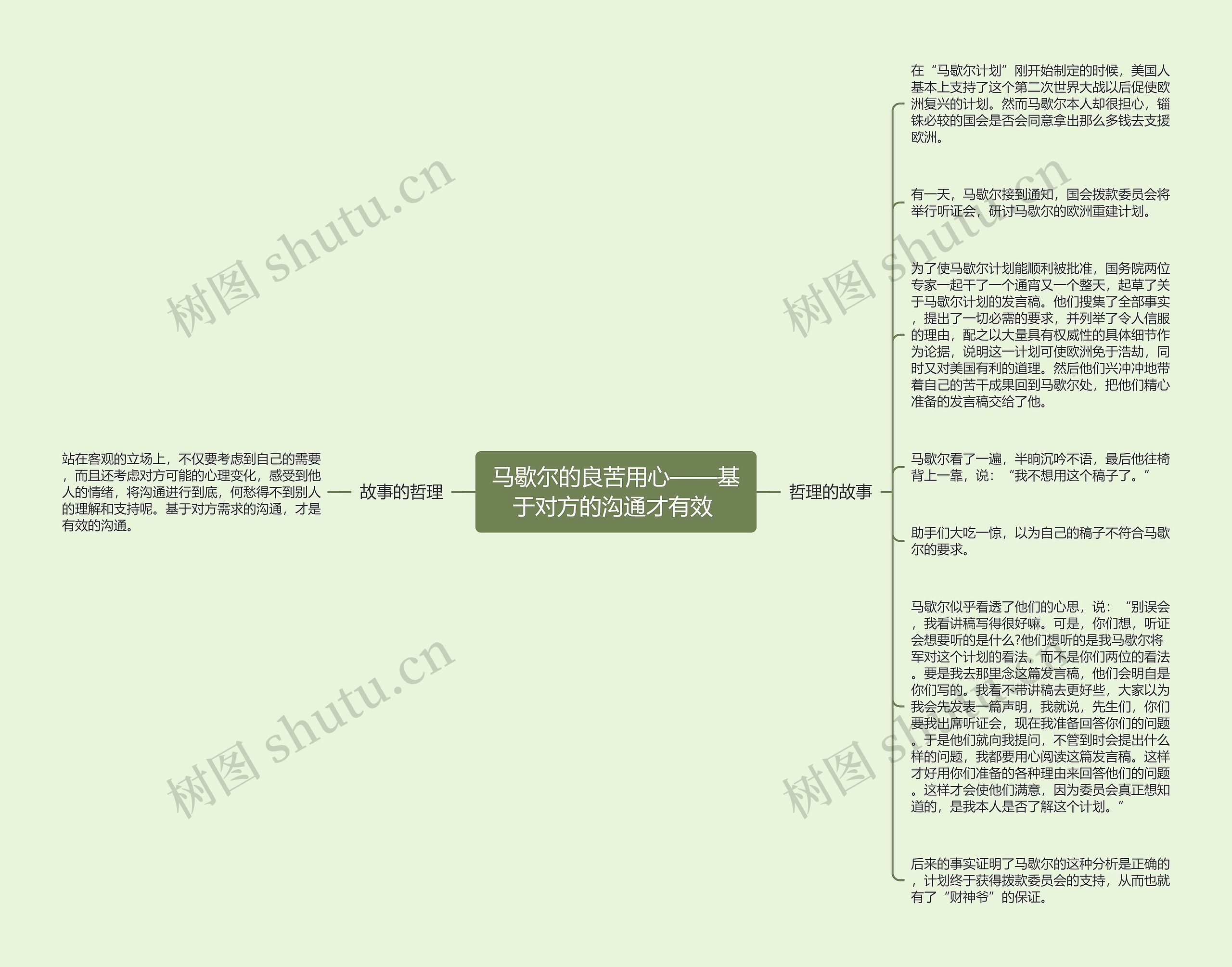 马歇尔的良苦用心——基于对方的沟通才有效 