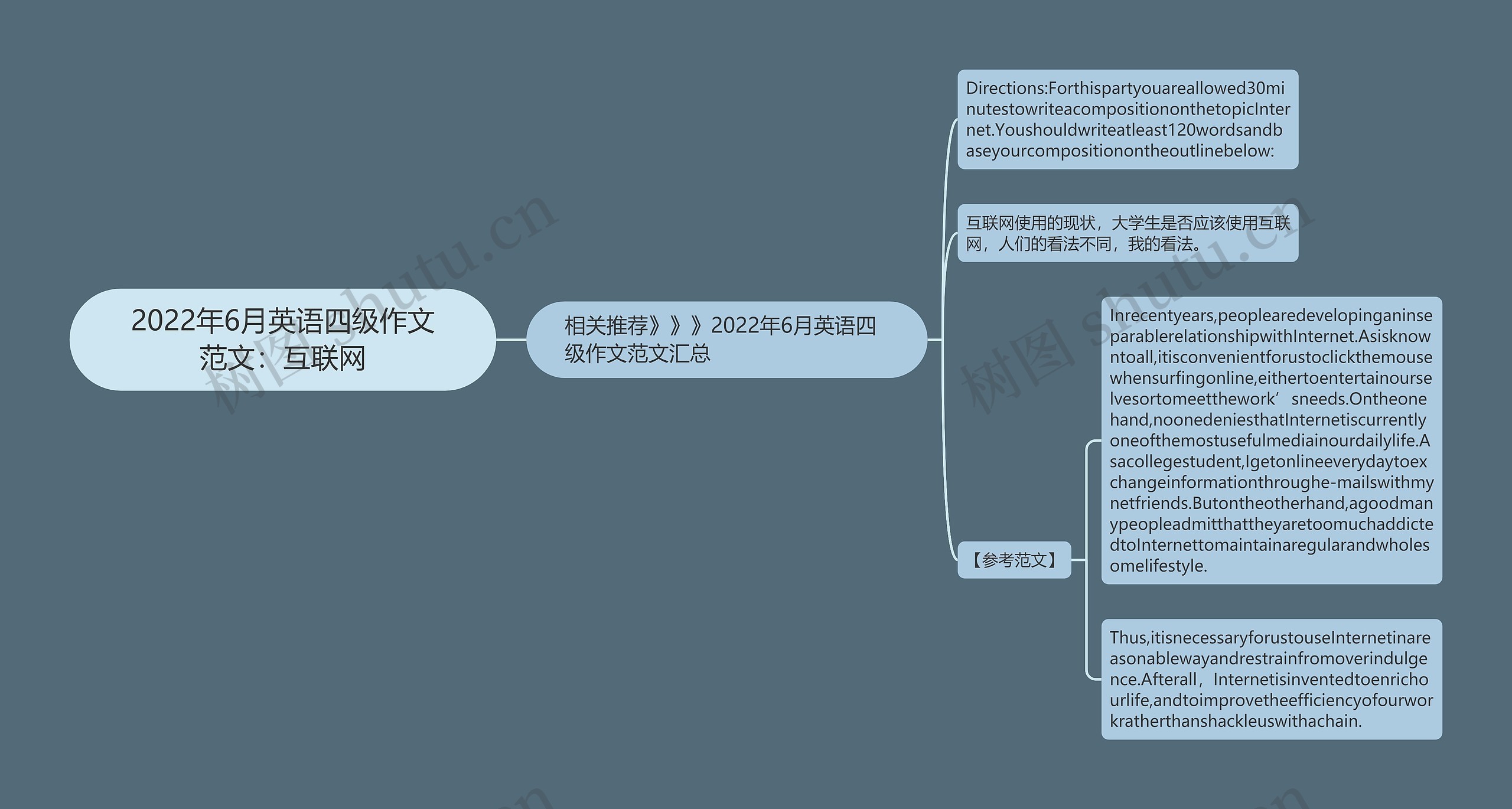 2022年6月英语四级作文范文：互联网