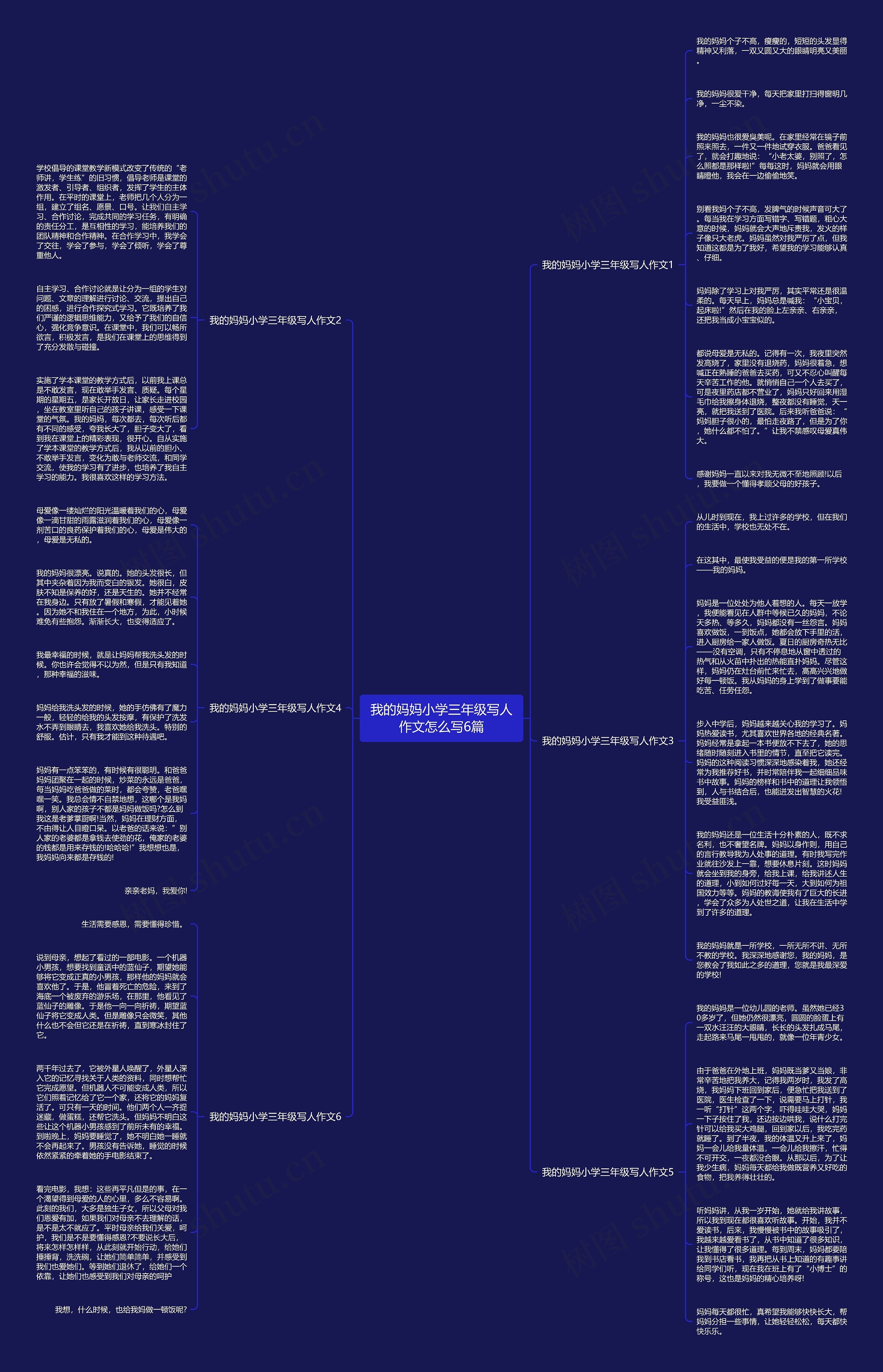 我的妈妈小学三年级写人作文怎么写6篇思维导图