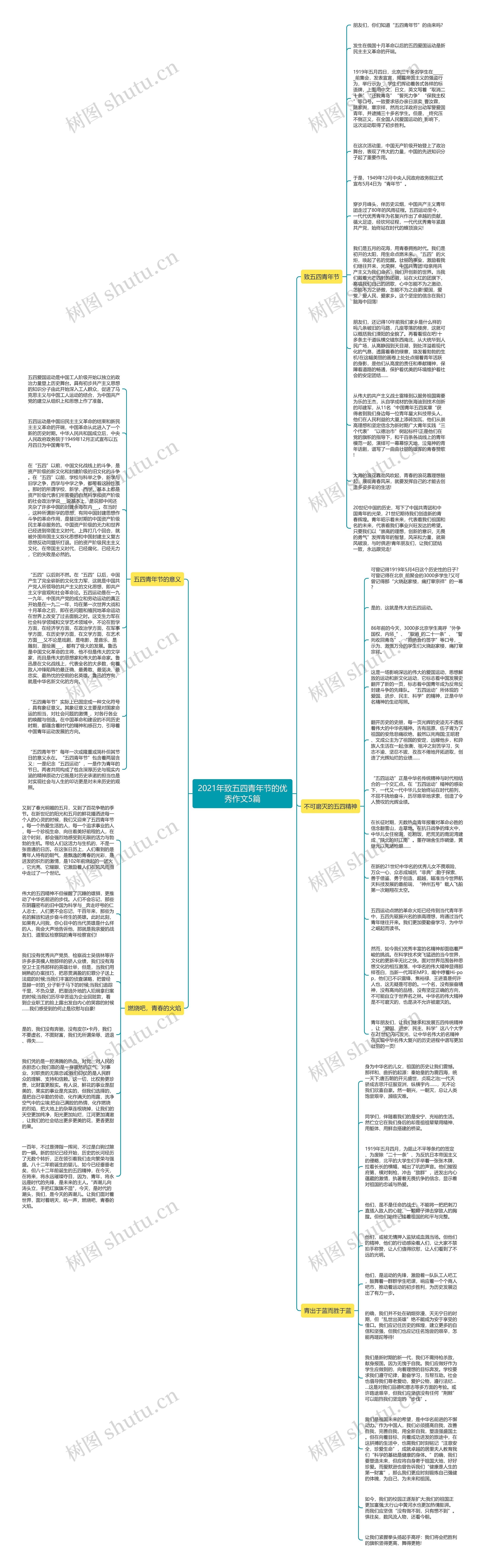 2021年致五四青年节的优秀作文5篇思维导图