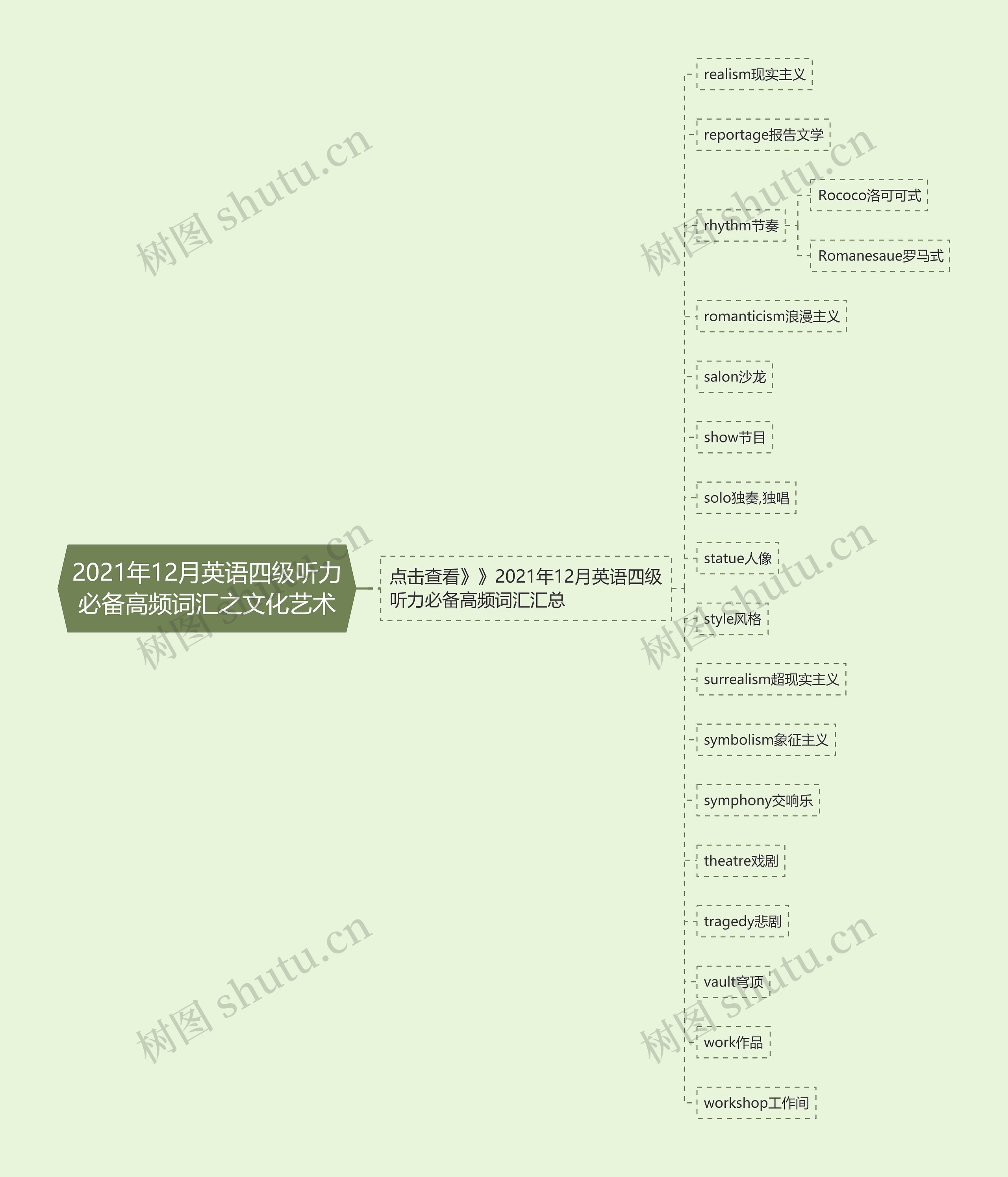 2021年12月英语四级听力必备高频词汇之文化艺术