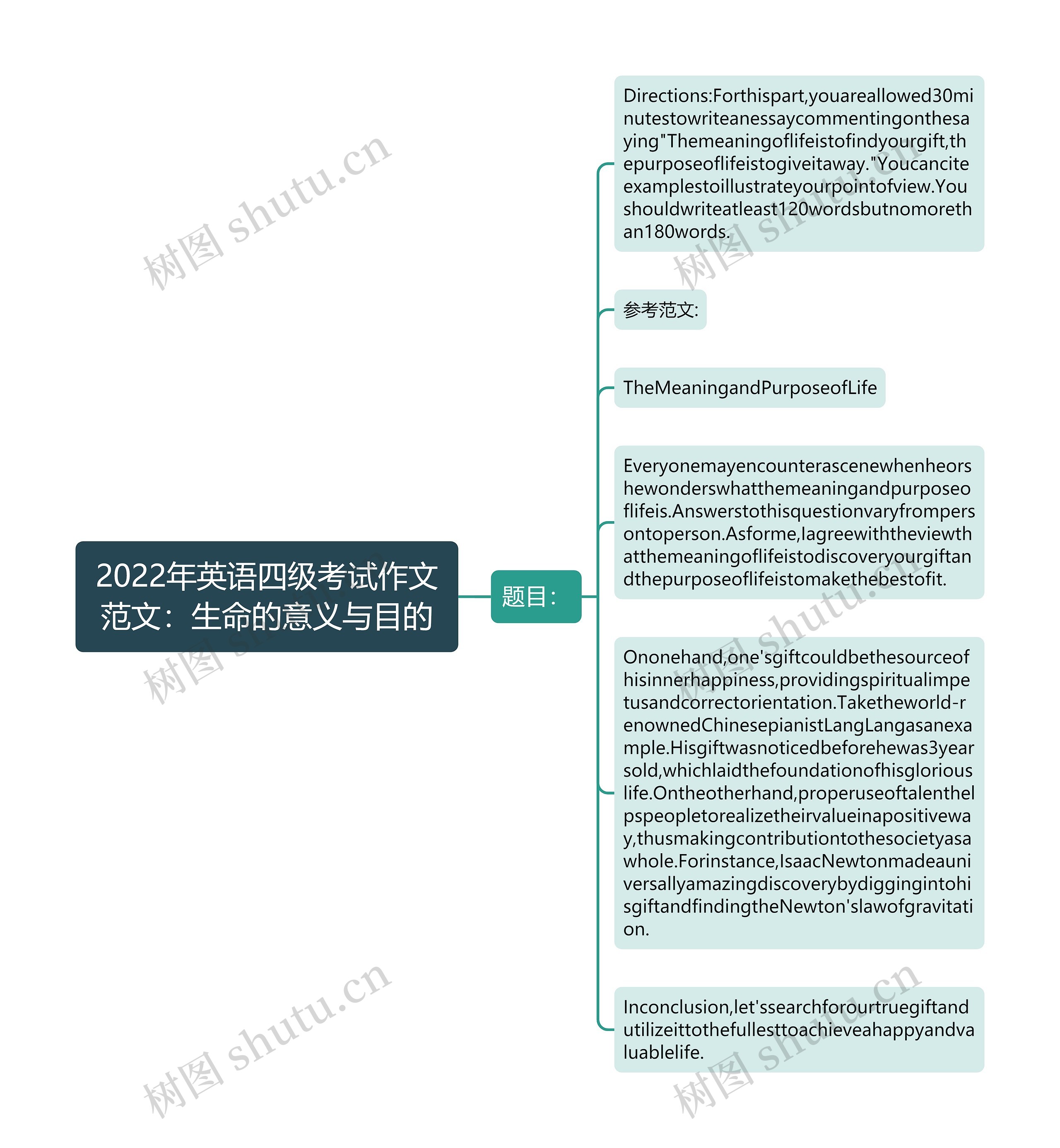 2022年英语四级考试作文范文：生命的意义与目的