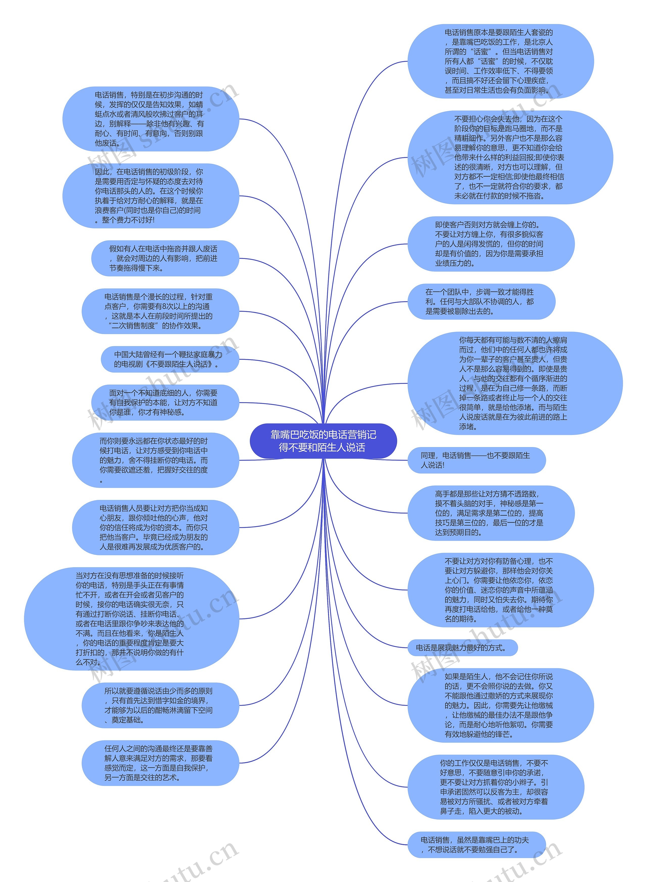 靠嘴巴吃饭的电话营销记得不要和陌生人说话 思维导图