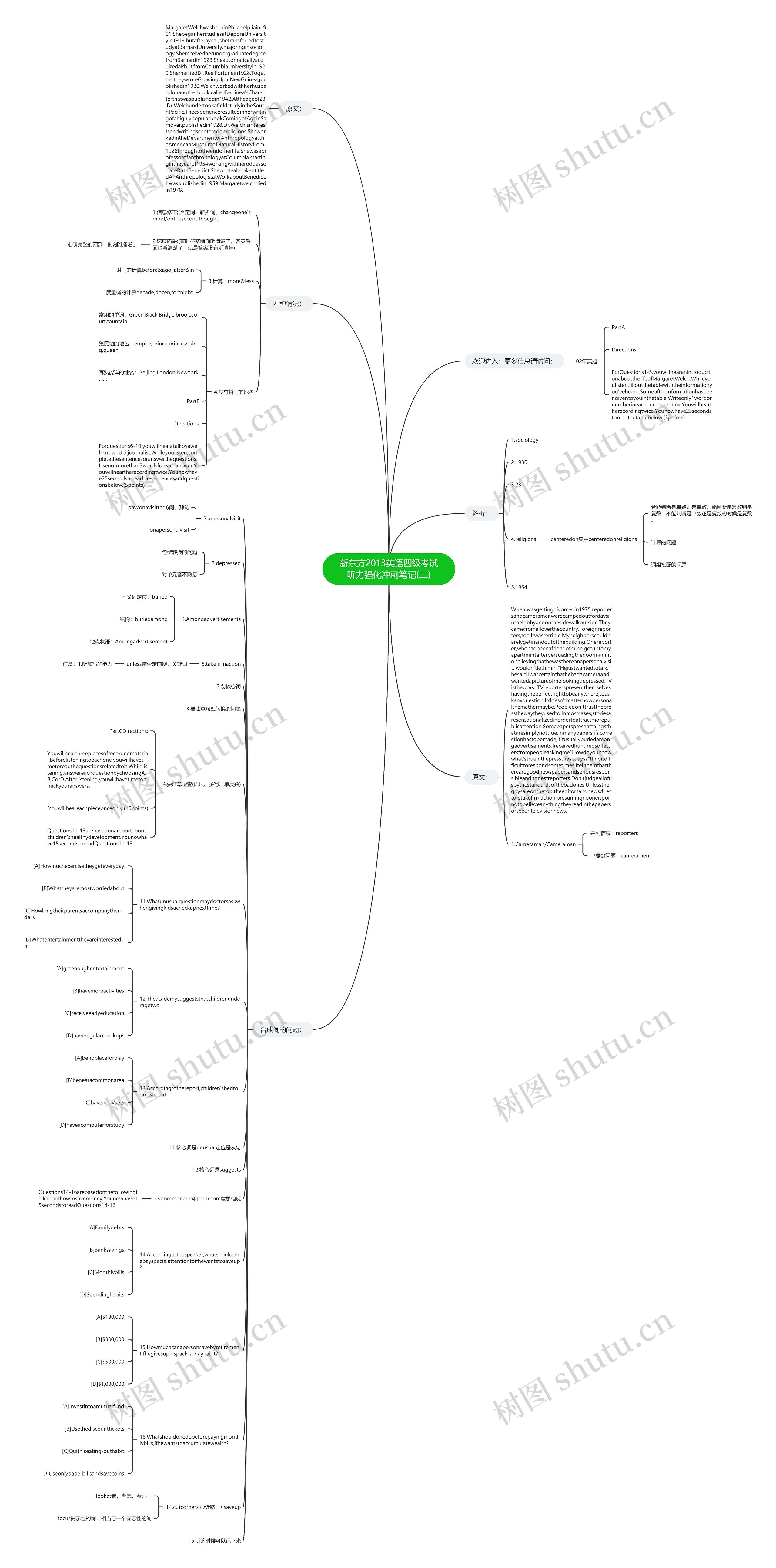 新东方2013英语四级考试听力强化冲刺笔记(二)思维导图