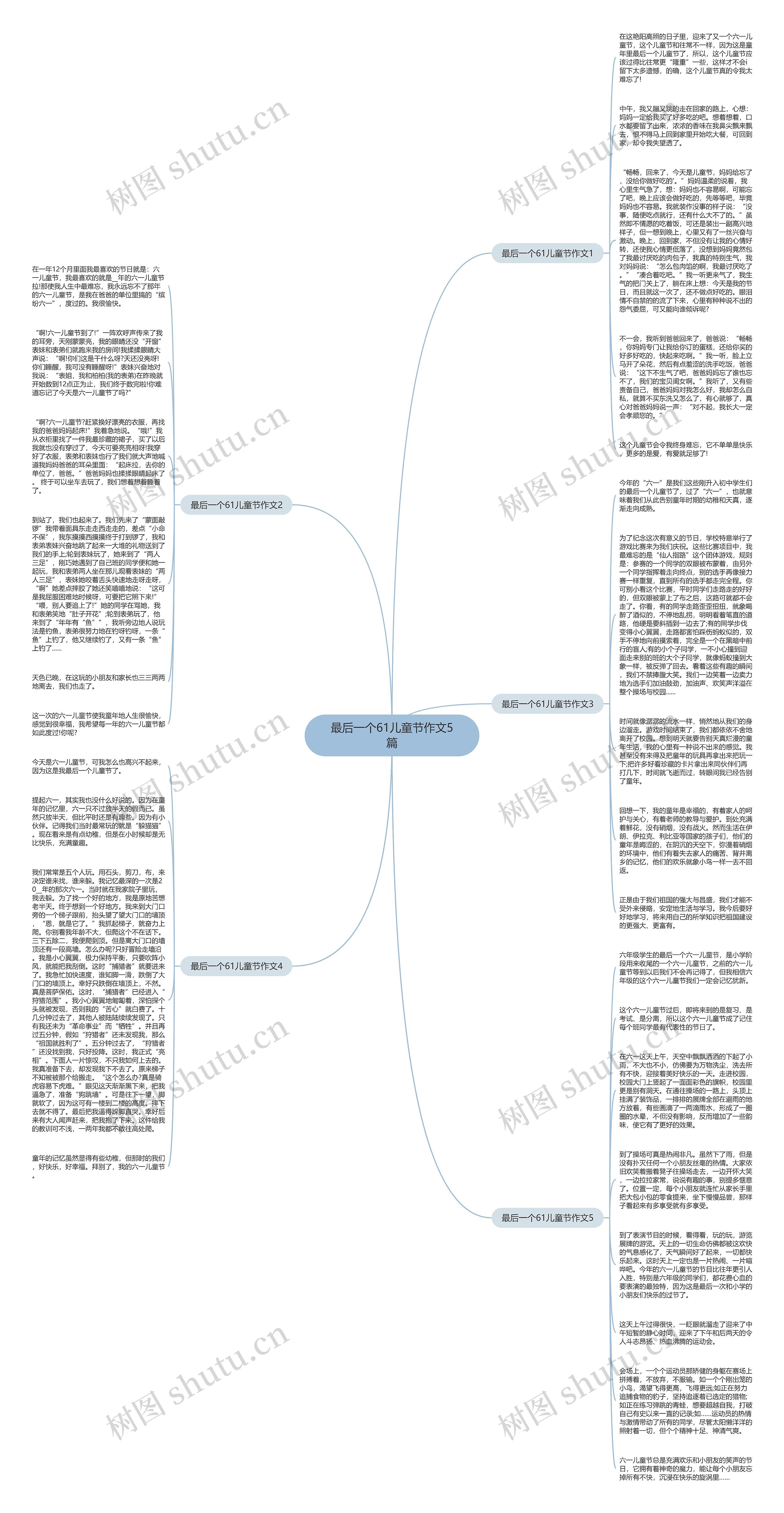 最后一个61儿童节作文5篇思维导图