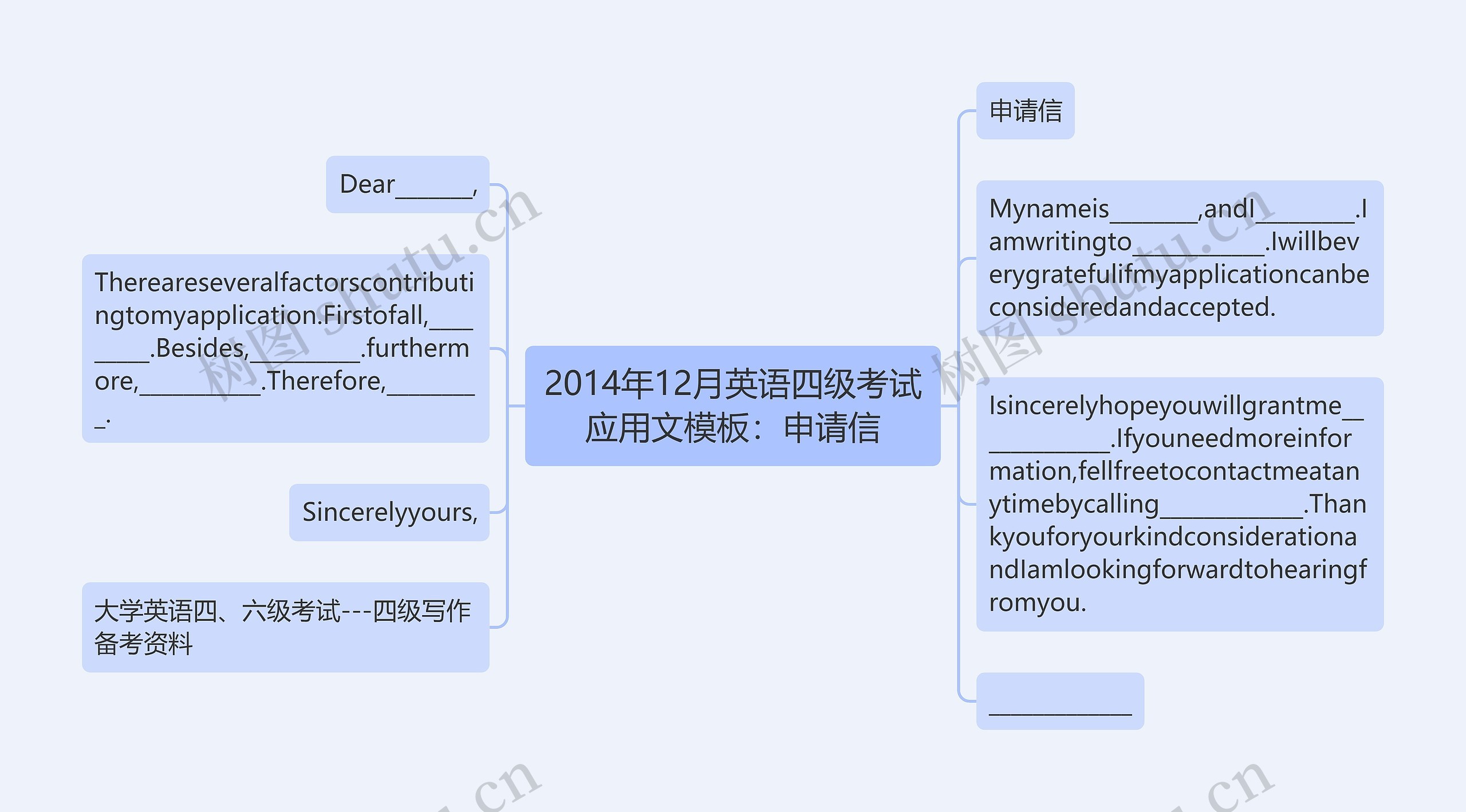2014年12月英语四级考试应用文模板：申请信