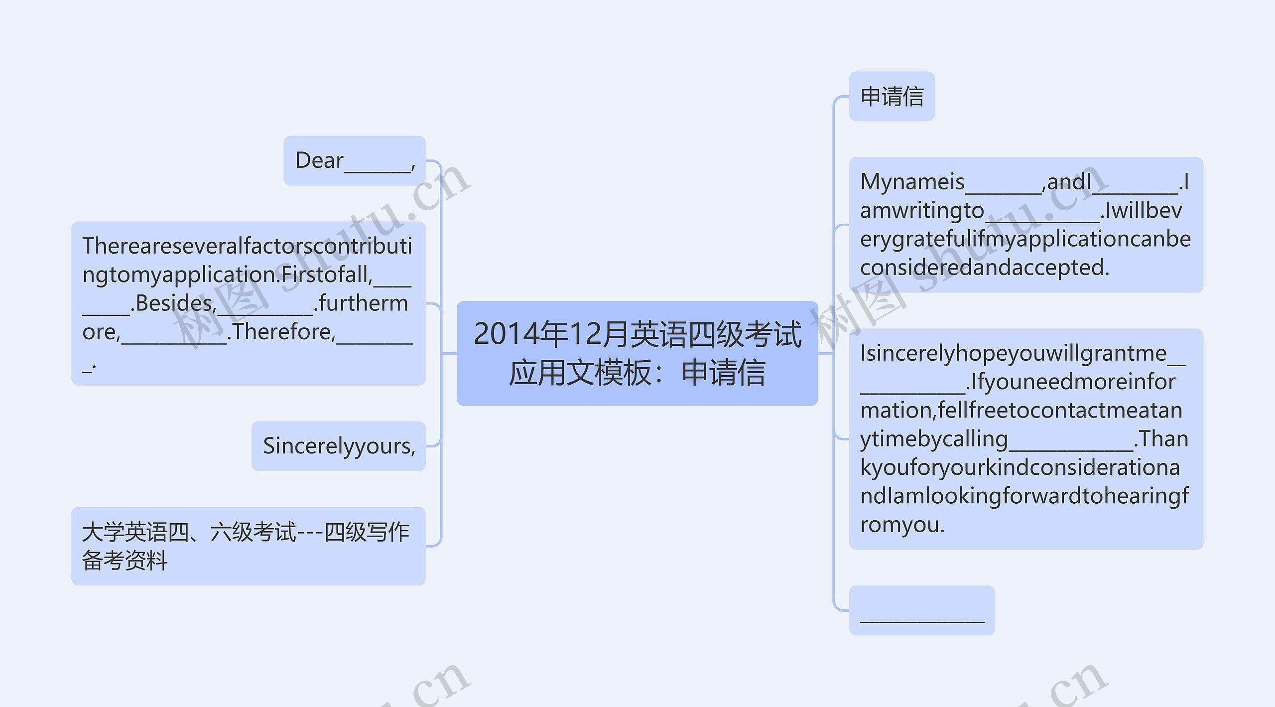 2014年12月英语四级考试应用文模板:申请信 2014年12月英语四级考试应用文模板:申请信