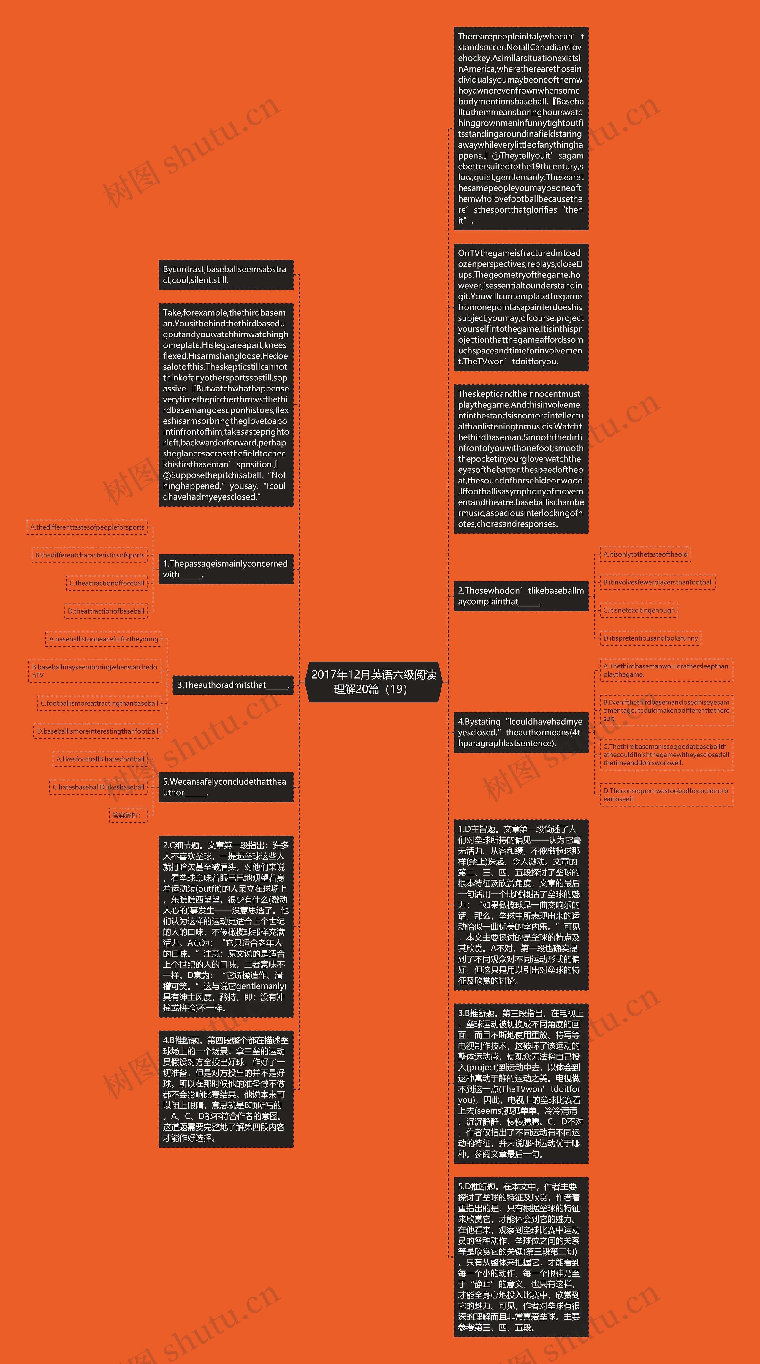 2017年12月英语六级阅读理解20篇（19）思维导图