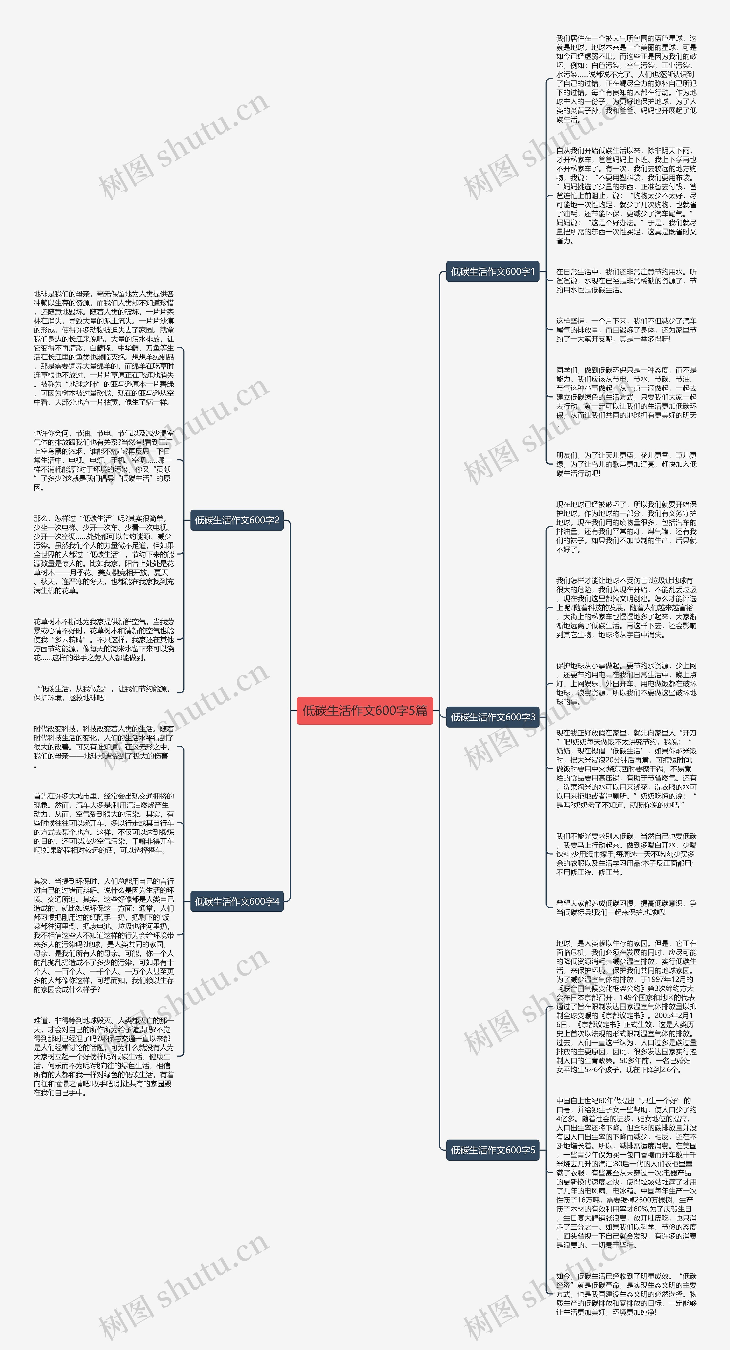 低碳生活作文600字5篇思维导图