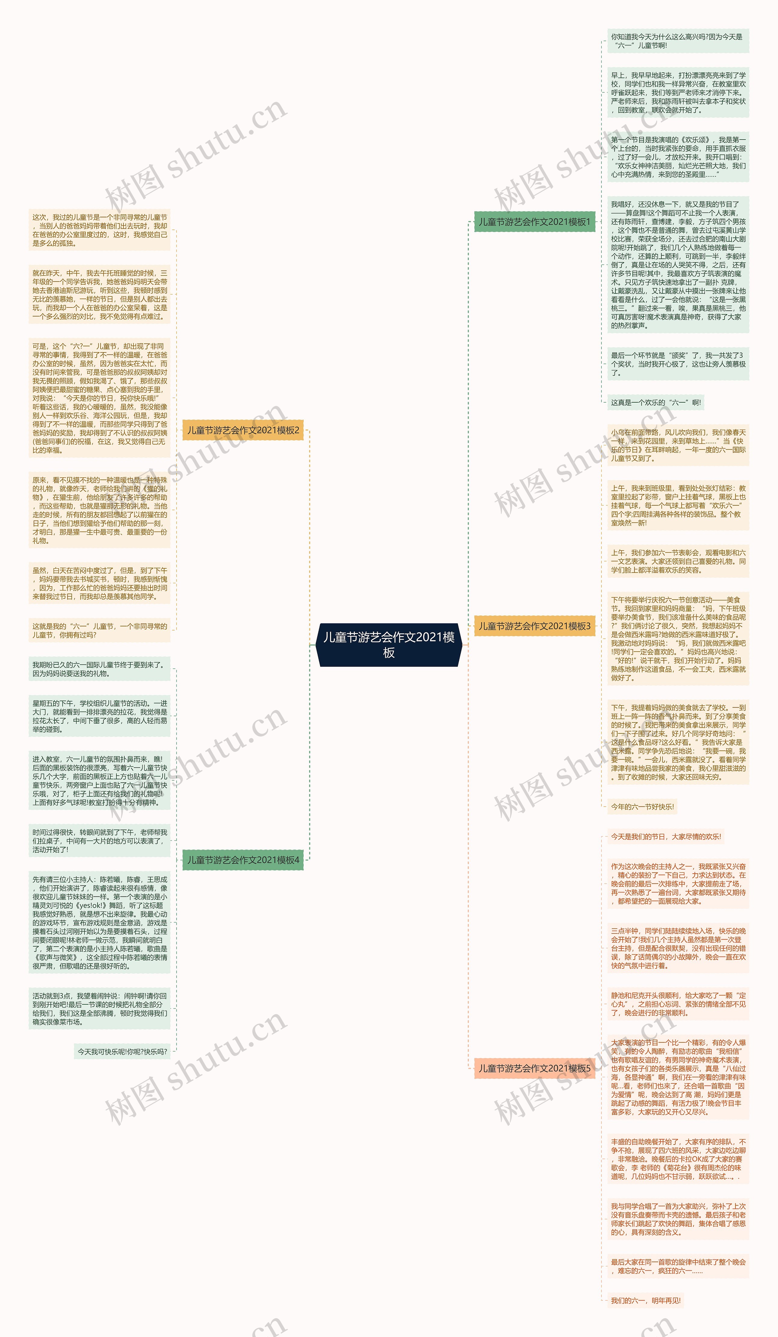 儿童节游艺会作文2021思维导图