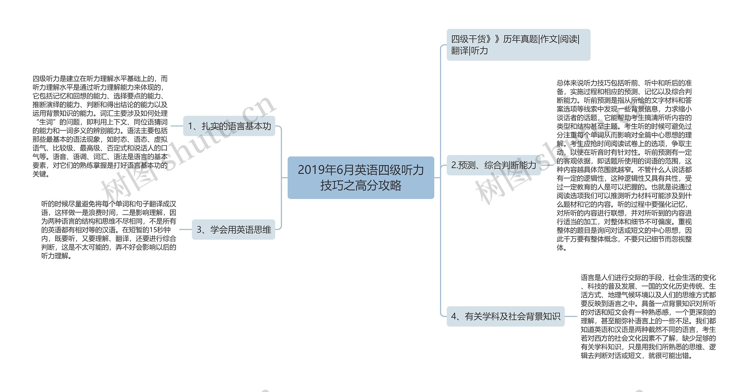 2019年6月英语四级听力技巧之高分攻略思维导图