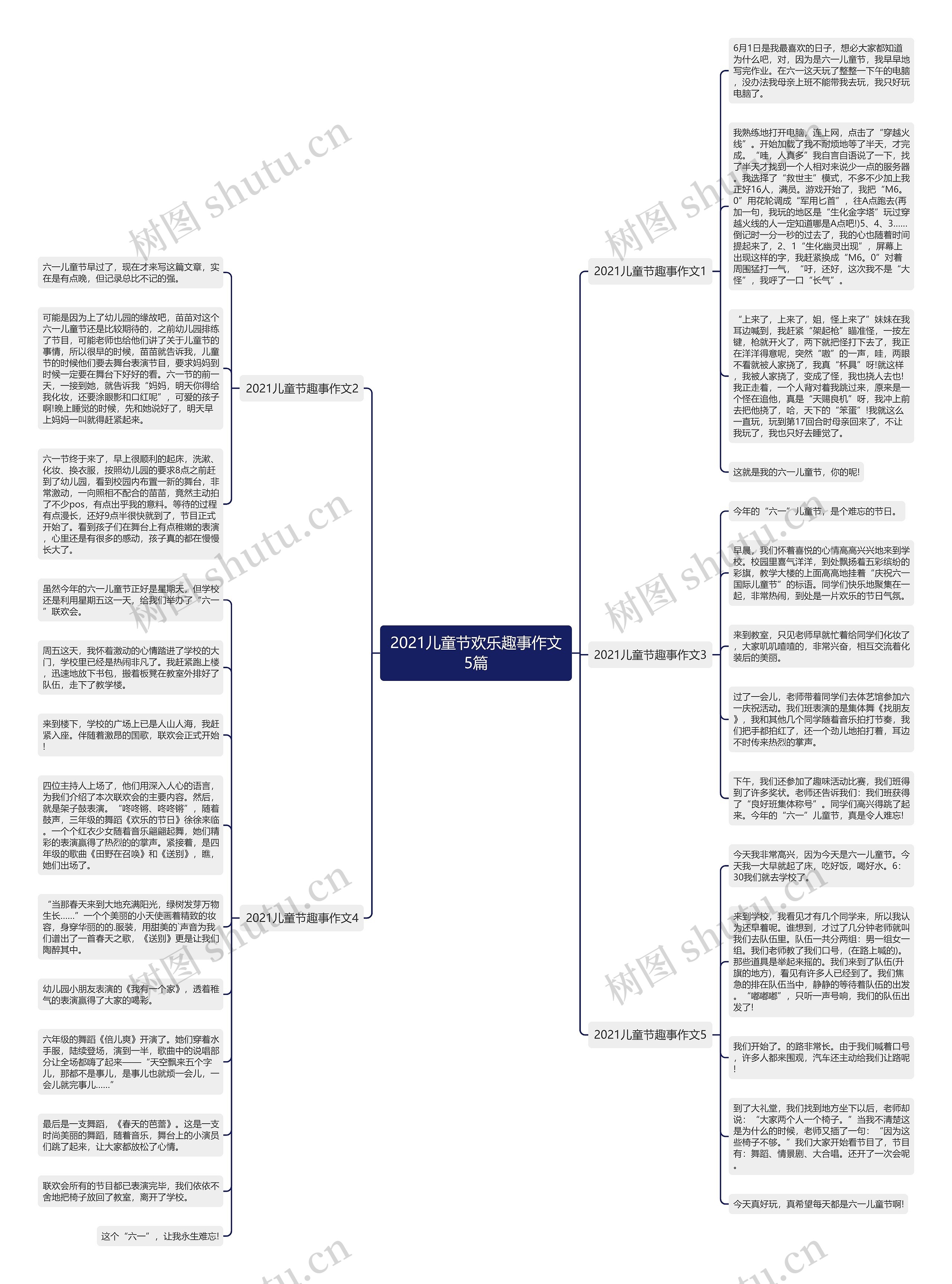 2021儿童节欢乐趣事作文5篇思维导图