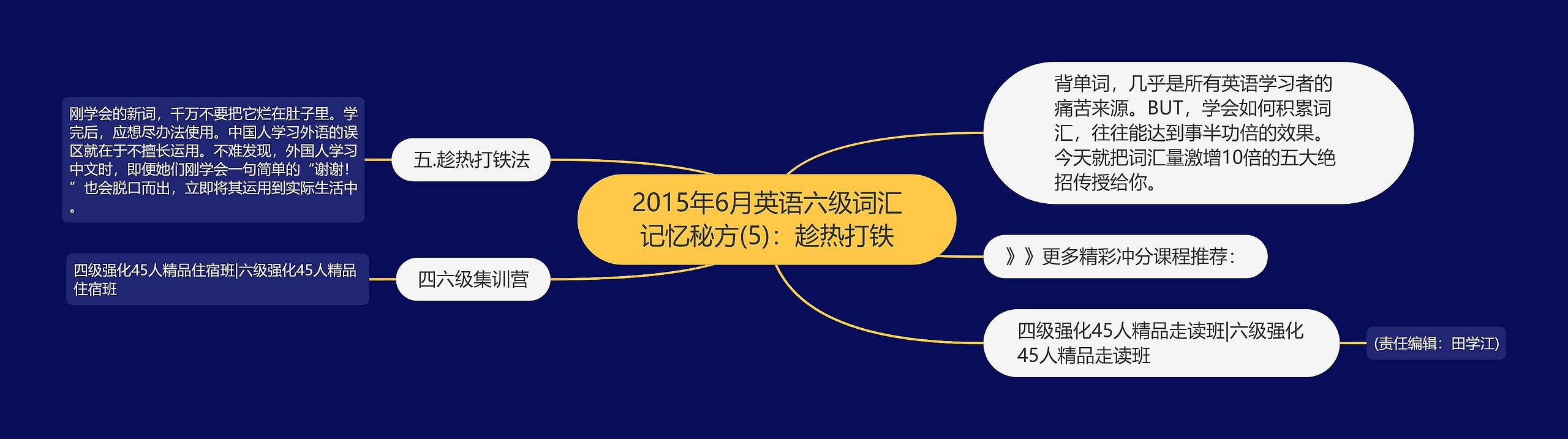 2015年6月英语六级词汇记忆秘方(5)：趁热打铁思维导图